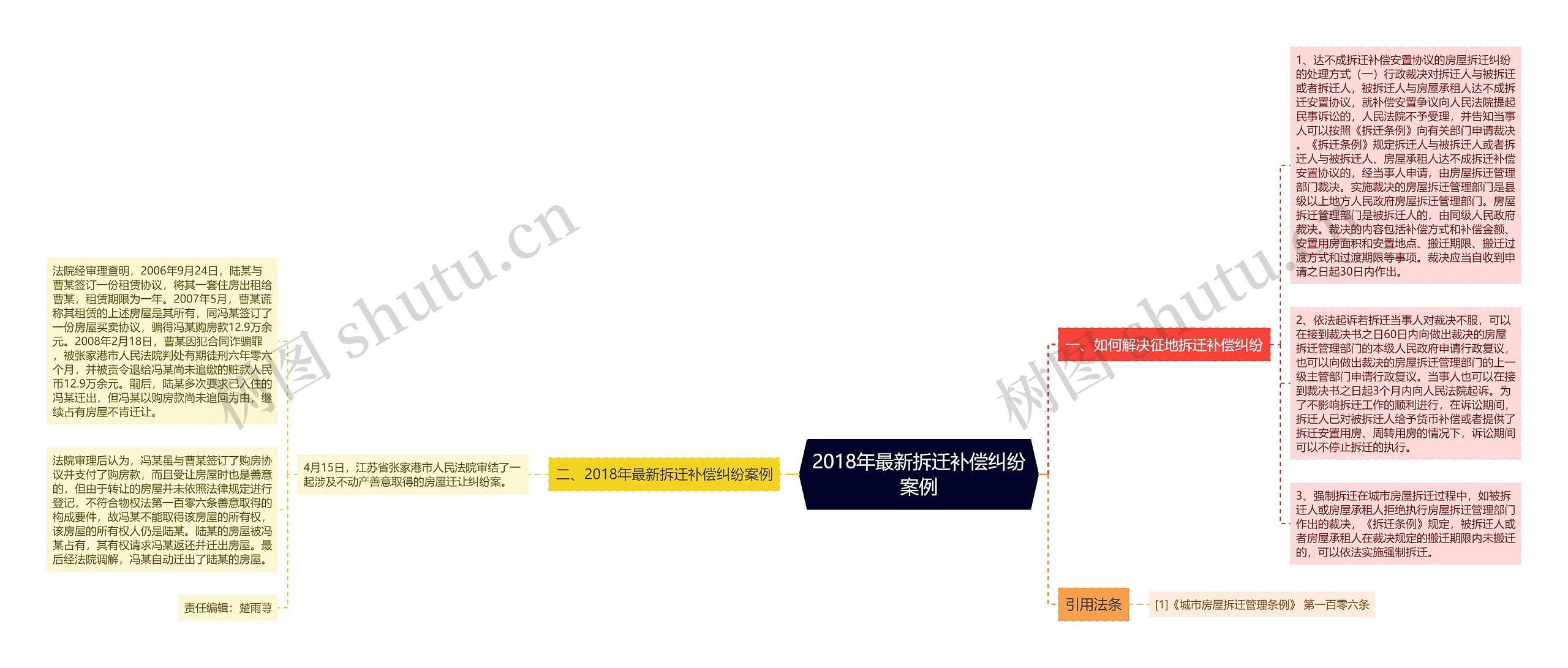 2018年最新拆迁补偿纠纷案例思维导图