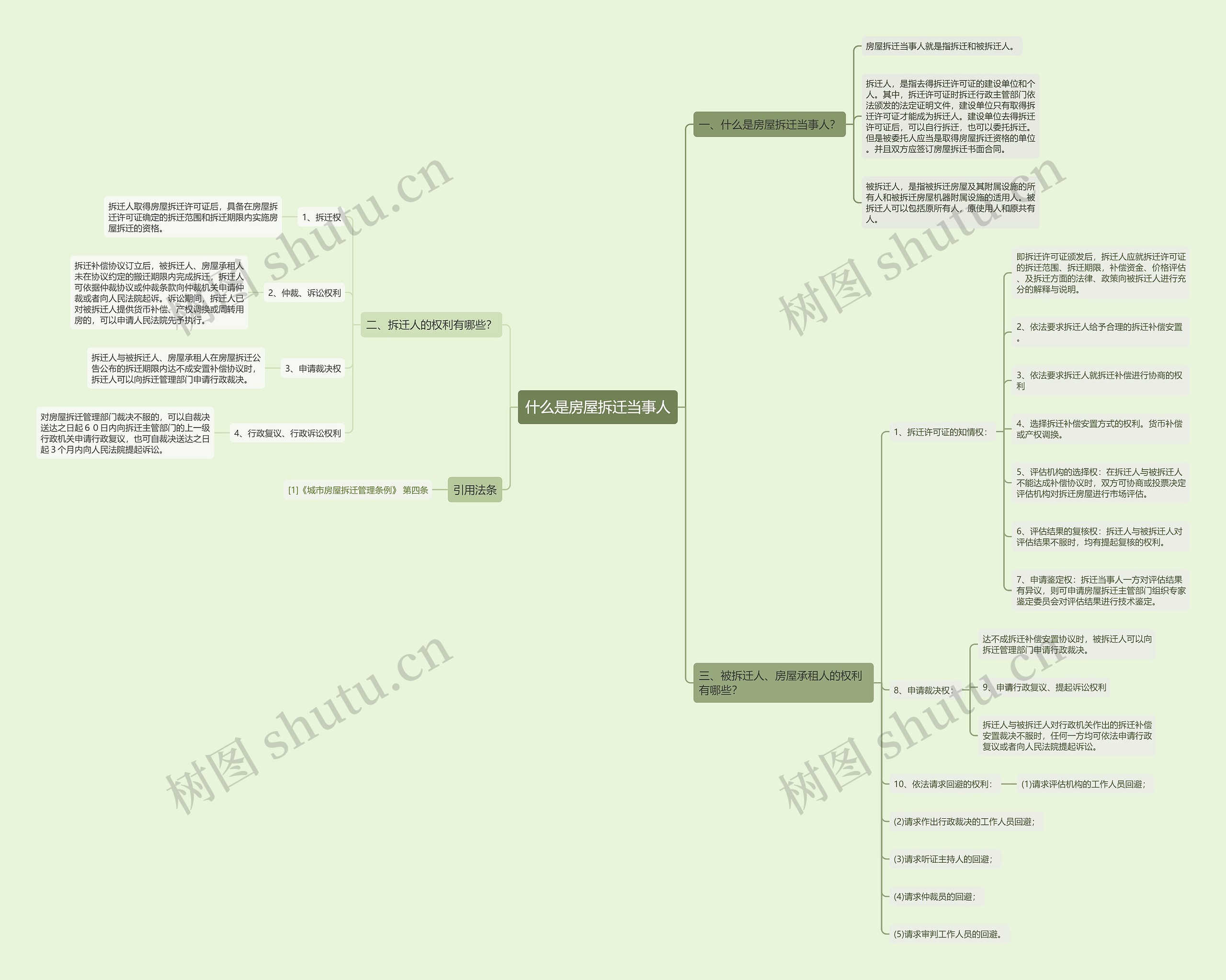 什么是房屋拆迁当事人 什么是房屋拆迁当事人
