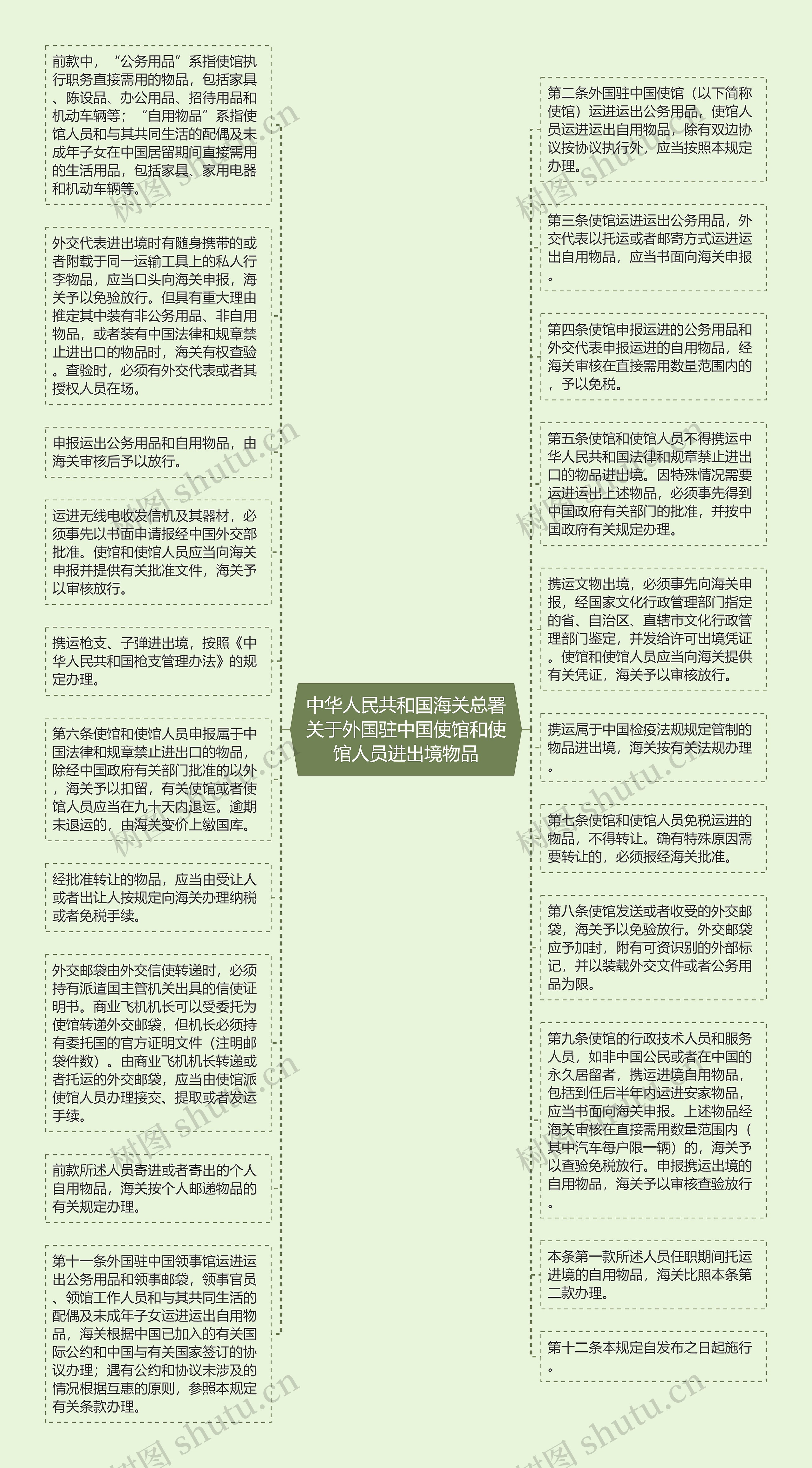 中华人民共和国海关总署关于外国驻中国使馆和使馆人员进出境物品