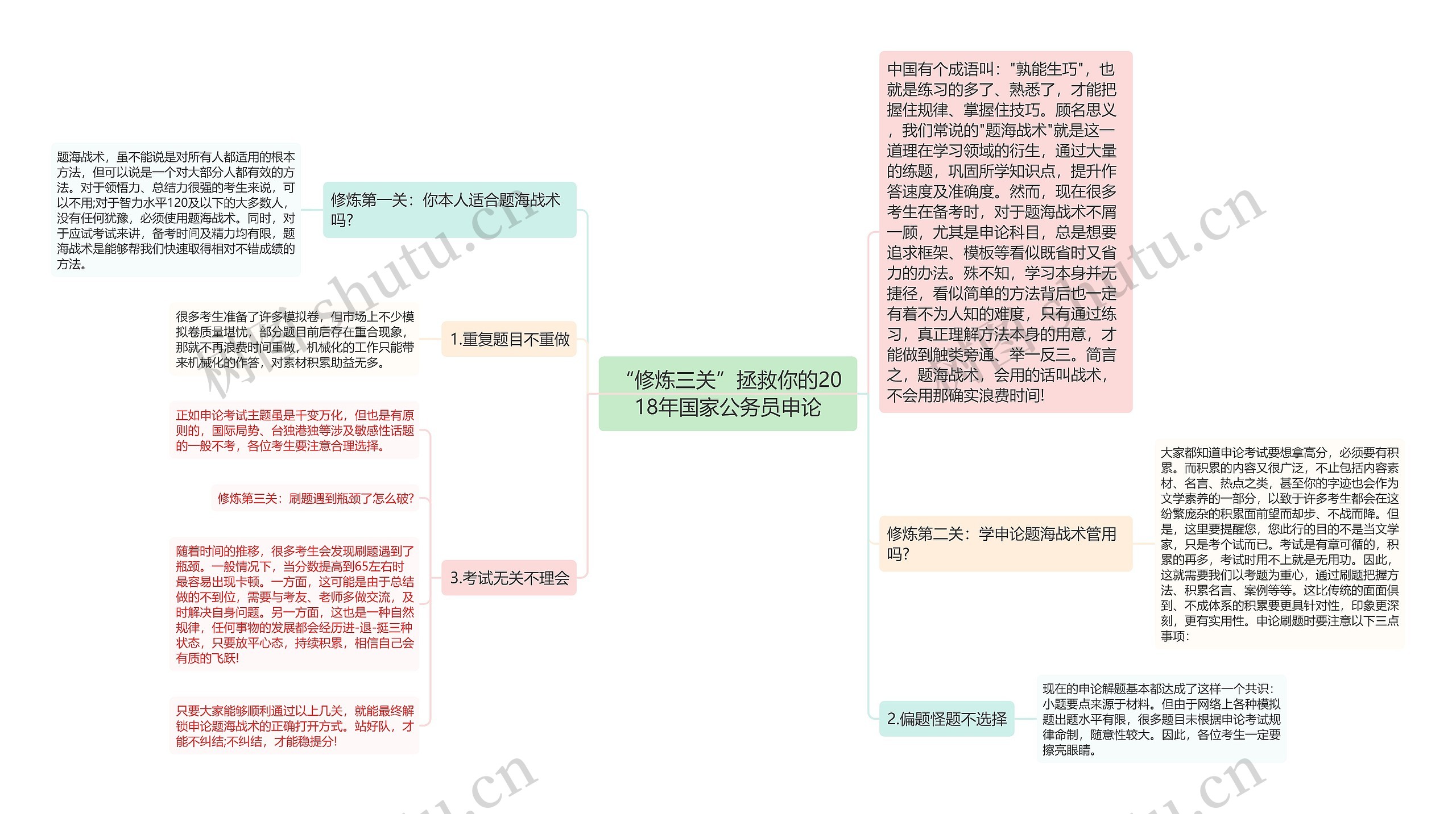 “修炼三关”拯救你的2018年国家公务员申论思维导图