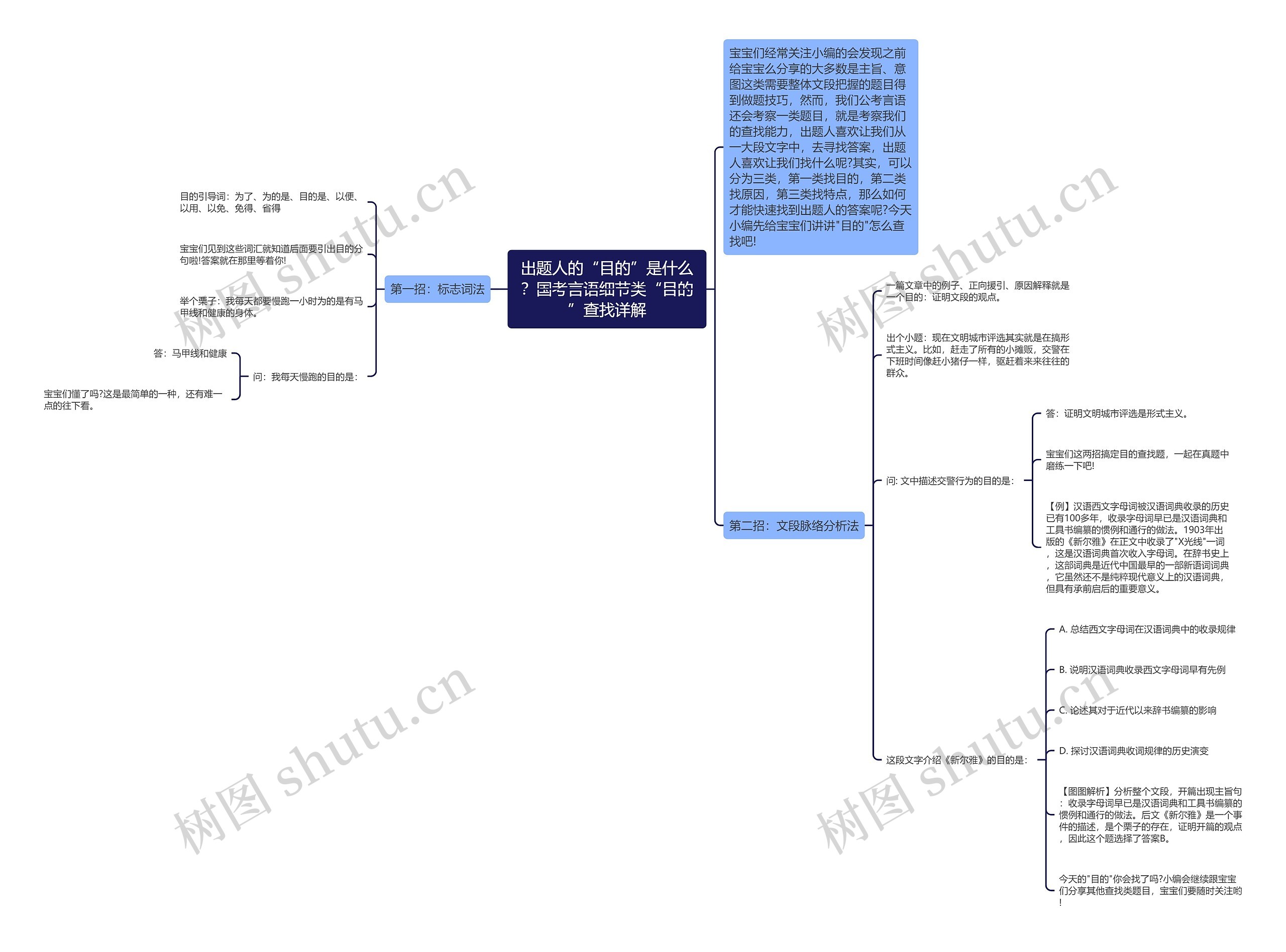 出题人的“目的”是什么?国考言语细节类“目的”查找详解 出题人的“目的”是什么?国考言语细节类“目的”查找详解