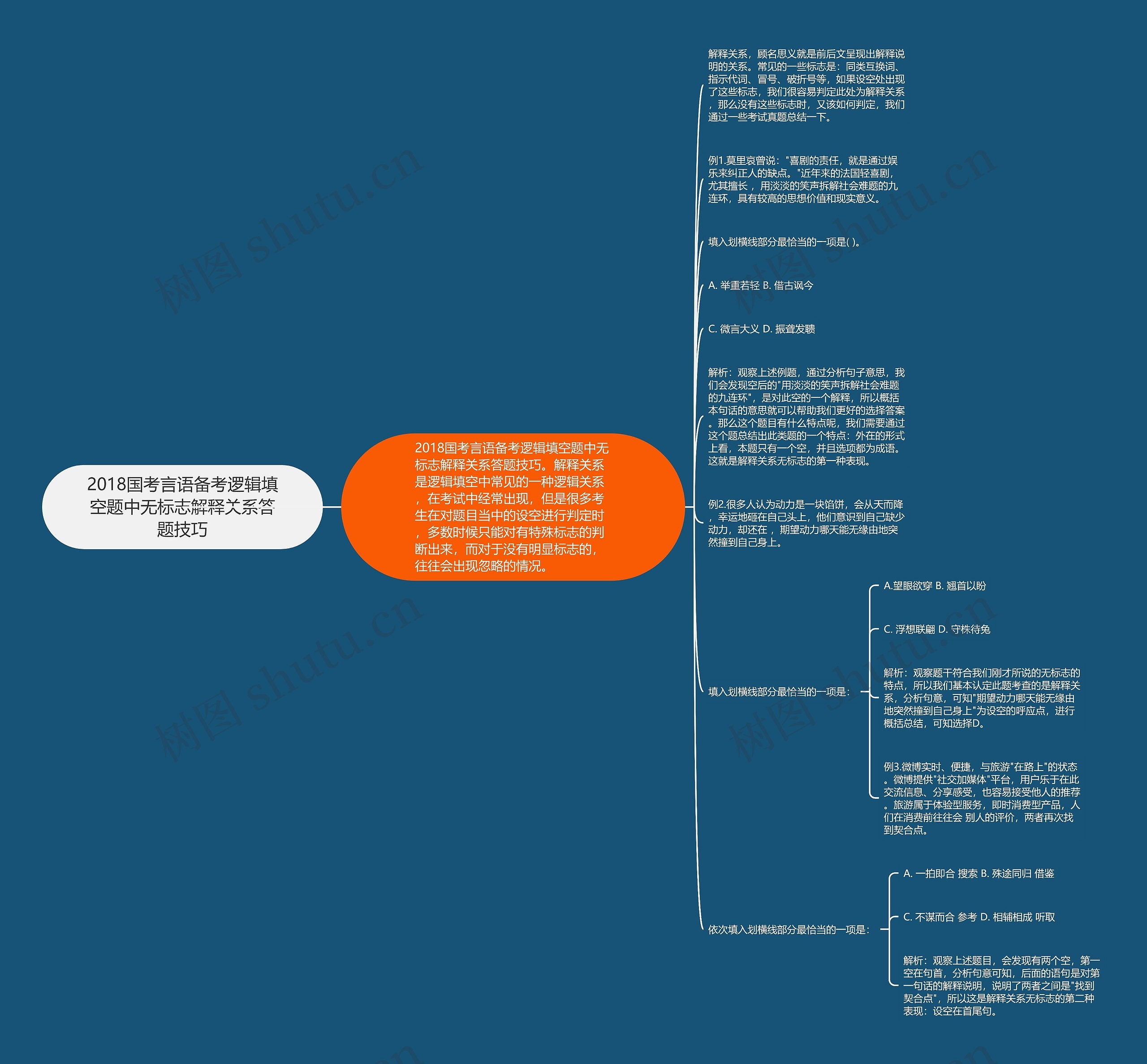 2018国考言语备考逻辑填空题中无标志解释关系答题技巧 2018国考言语备考逻辑填空题中无标志解释关系答题技巧