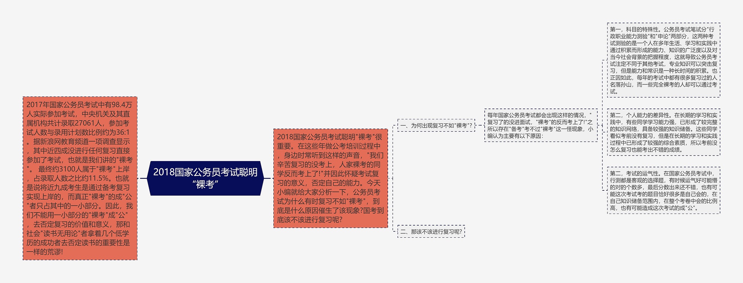 2018国家公务员考试聪明“裸考”