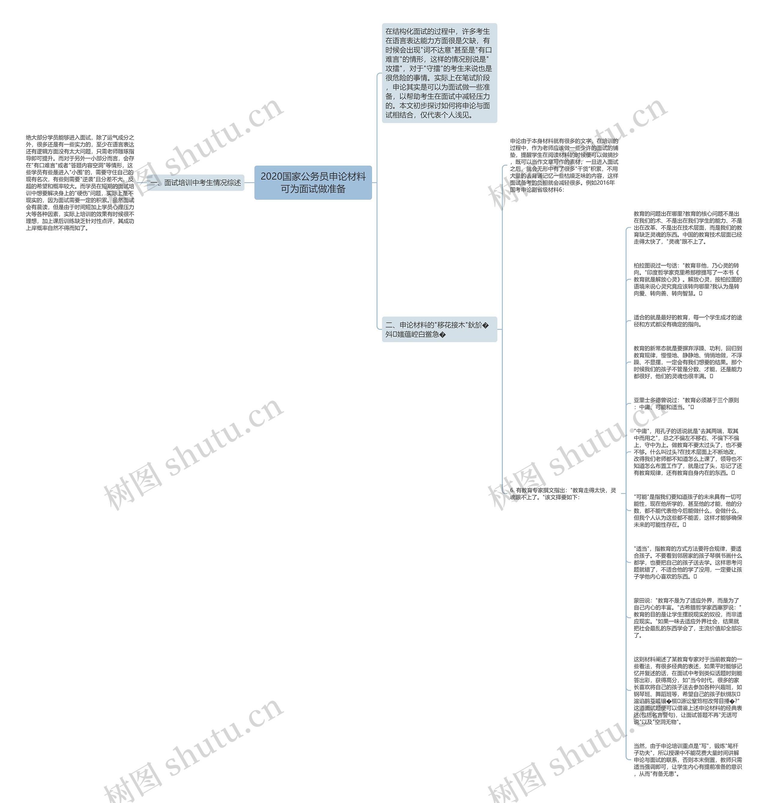 2020国家公务员申论材料可为面试做准备思维导图