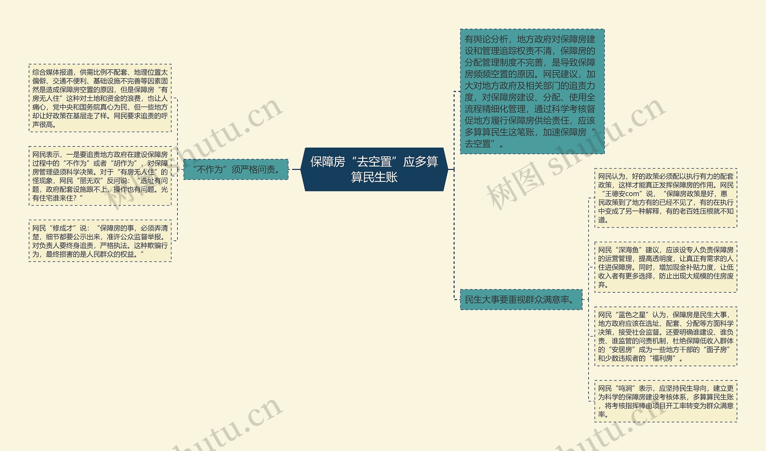 保障房“去空置”应多算算民生账思维导图