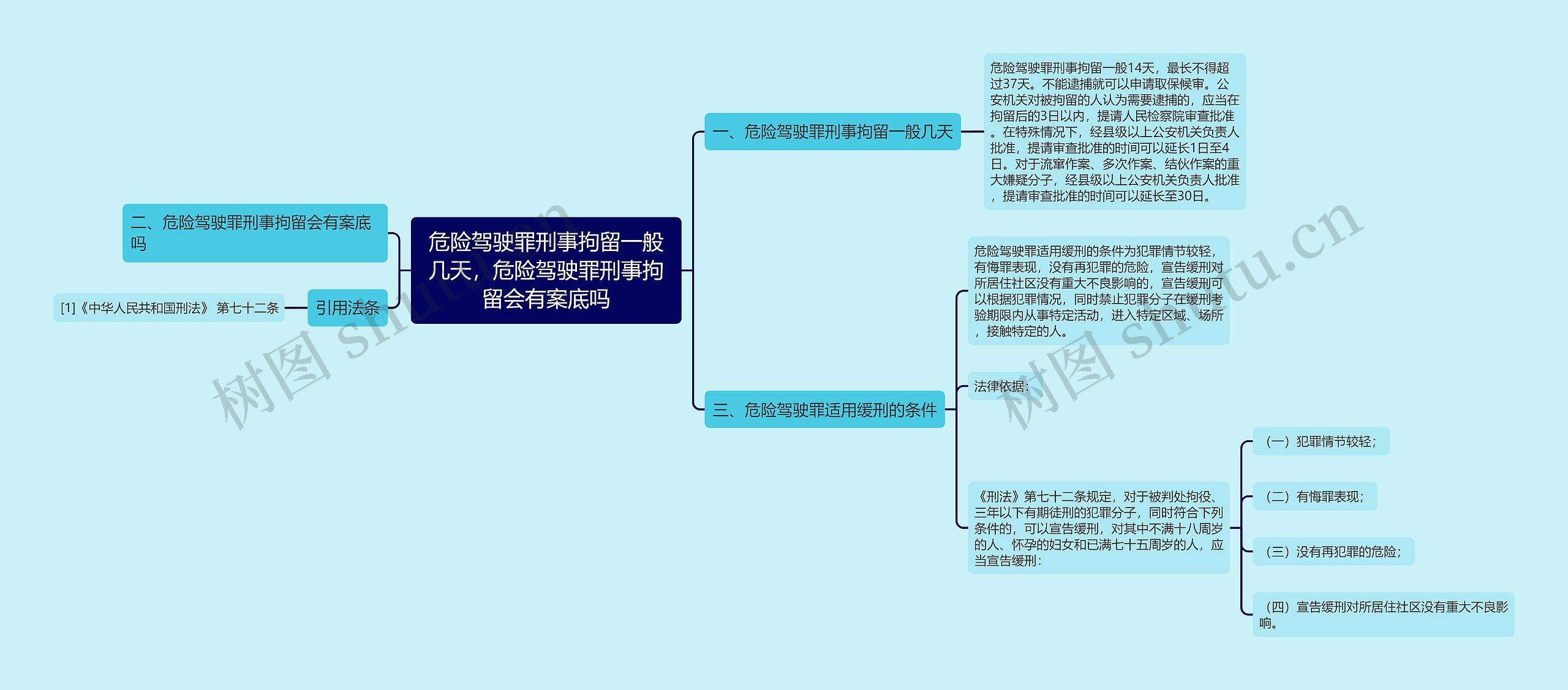 危险驾驶罪刑事拘留一般几天，危险驾驶罪刑事拘留会有案底吗思维导图