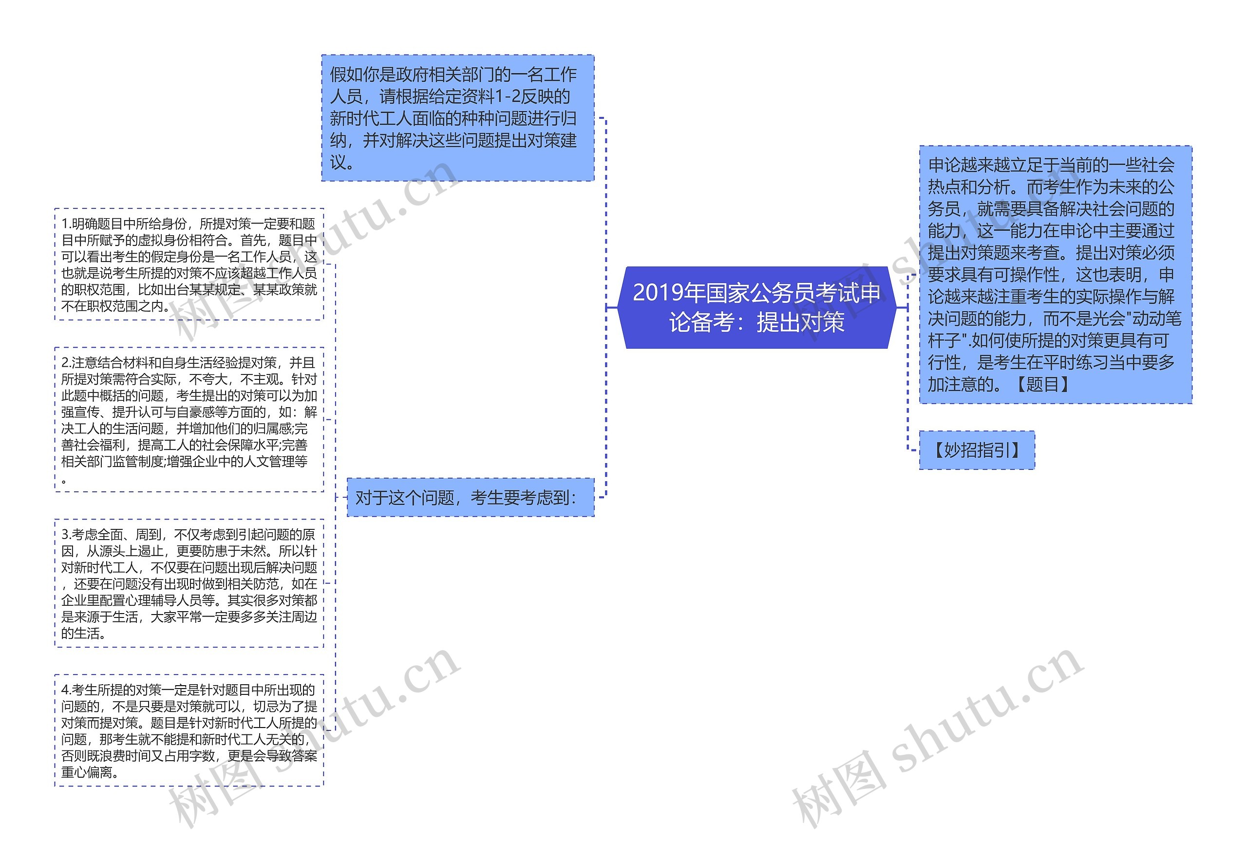 2019年国家公务员考试申论备考：提出对策