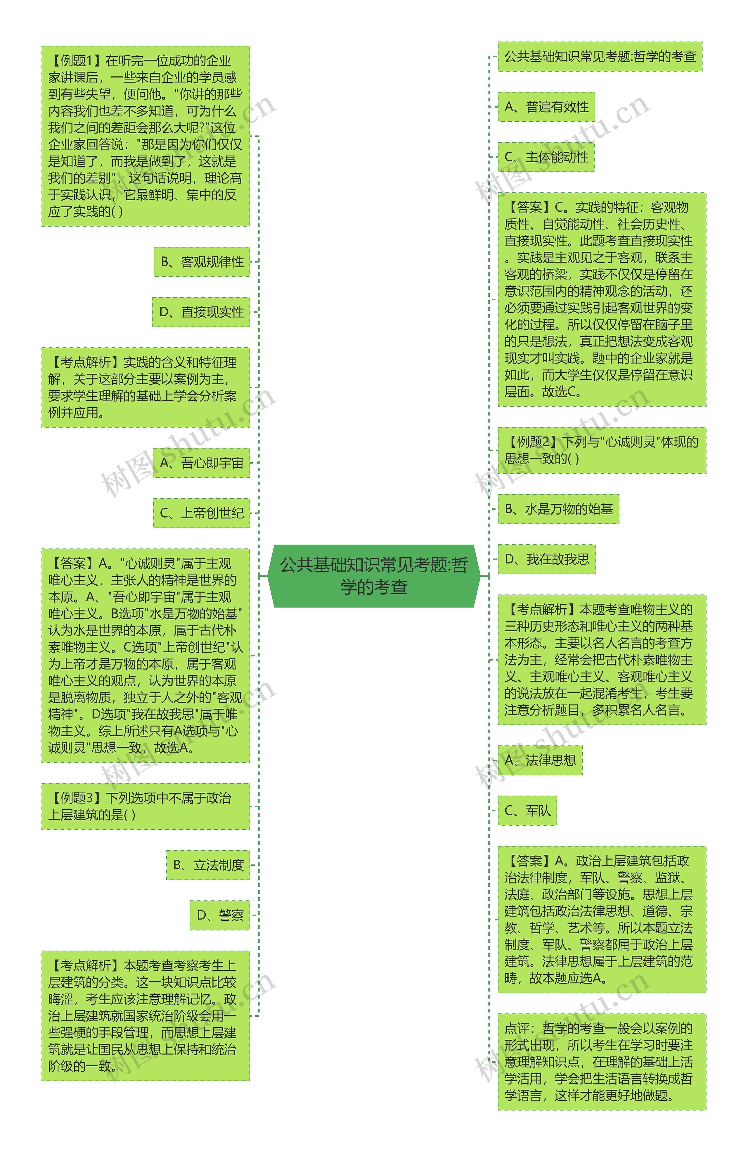 公共基础知识常见考题:哲学的考查