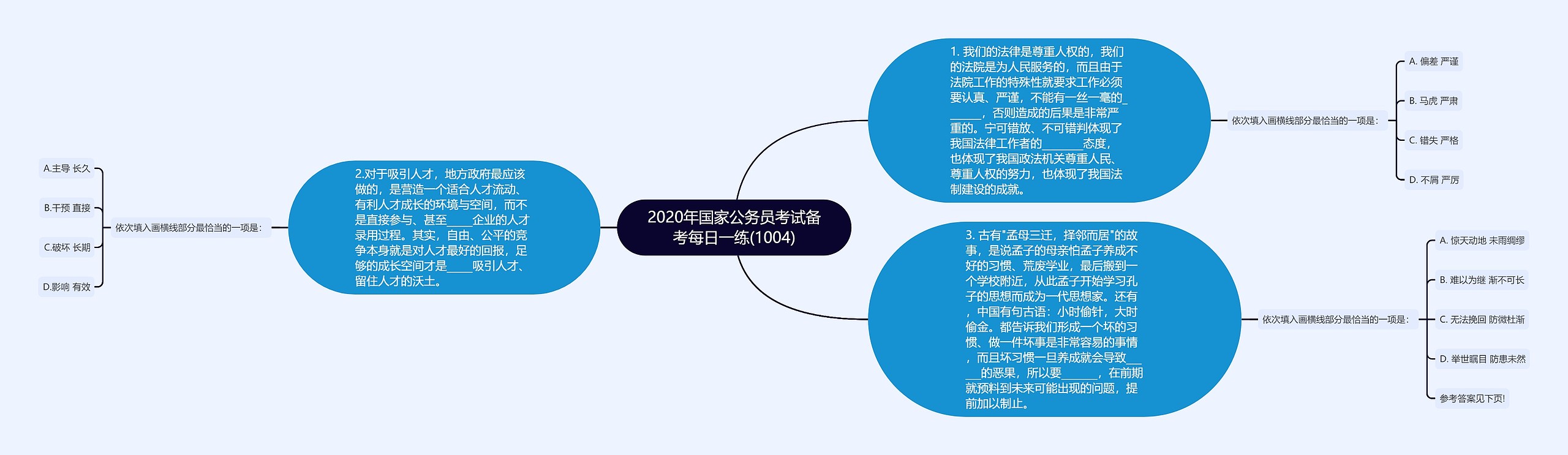 2020年国家公务员考试备考每日一练(1004)思维导图