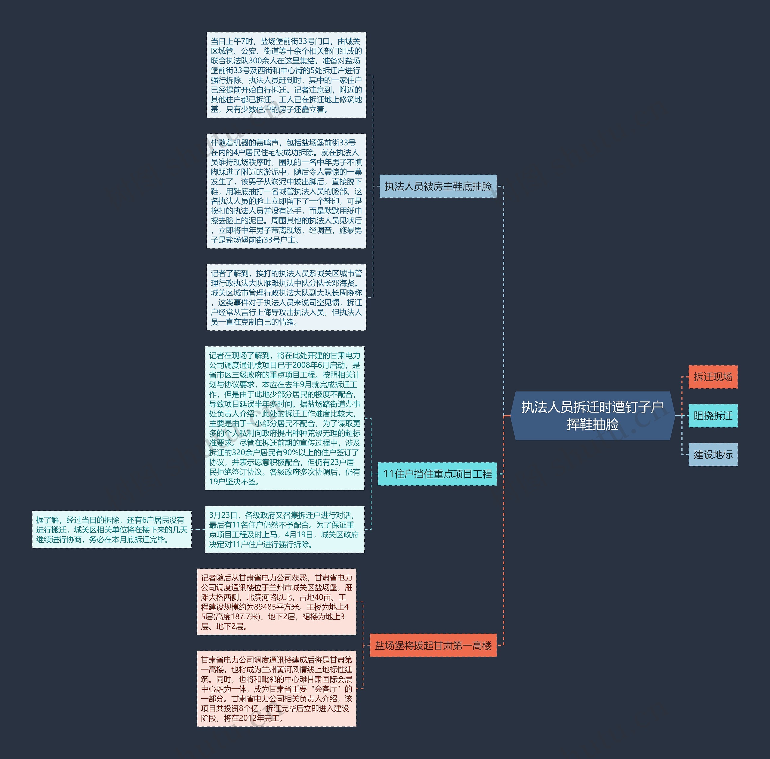 执法人员拆迁时遭钉子户挥鞋抽脸思维导图