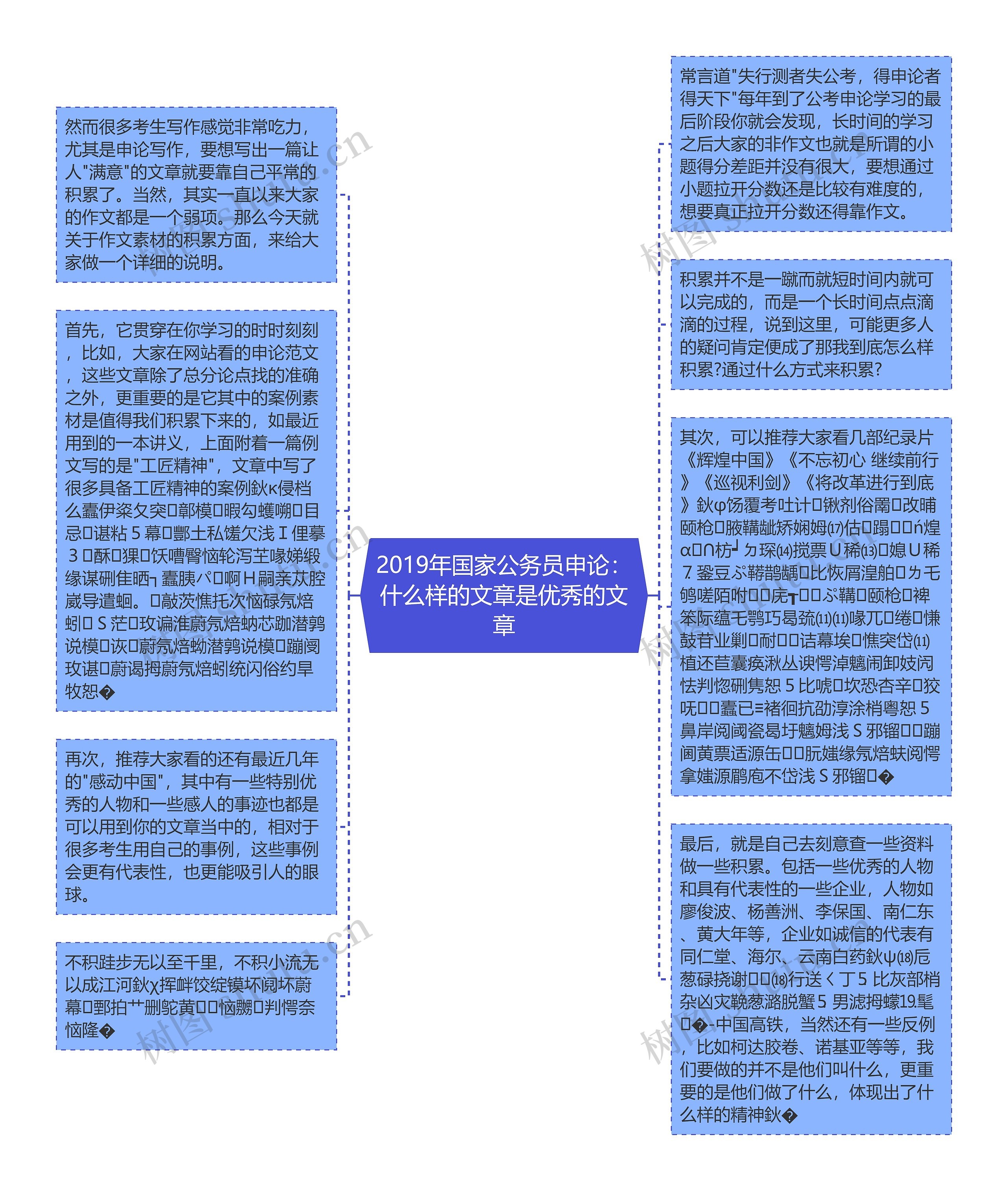 2019年国家公务员申论：什么样的文章是优秀的文章思维导图