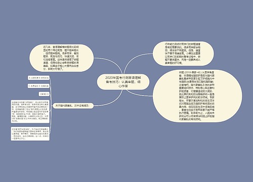 2020年国考行测言语理解备考技巧：认真审题，细心作答