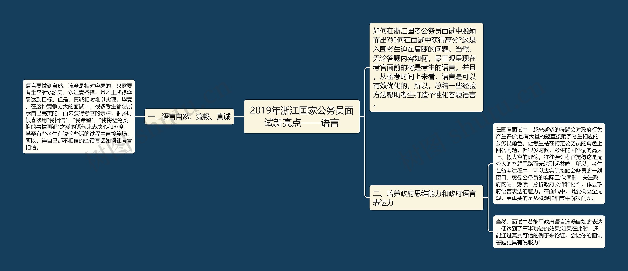 2019年浙江国家公务员面试新亮点——语言