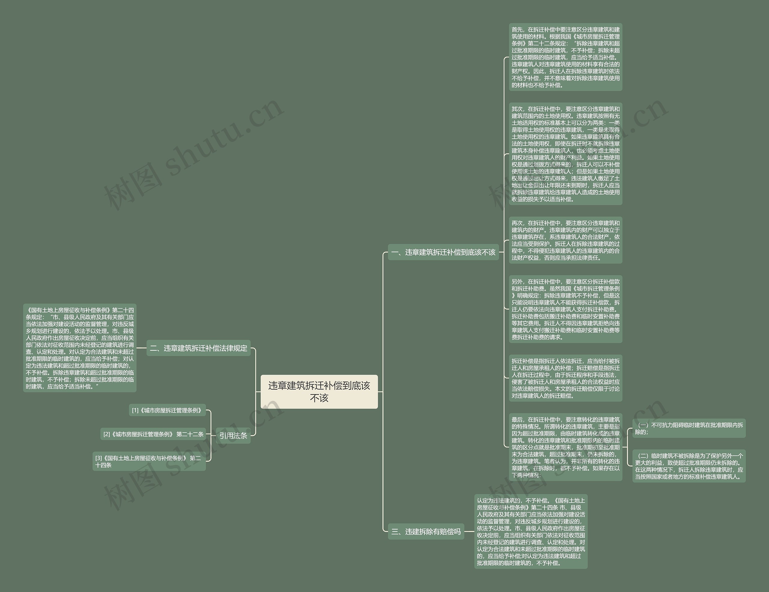 违章建筑拆迁补偿到底该不该思维导图