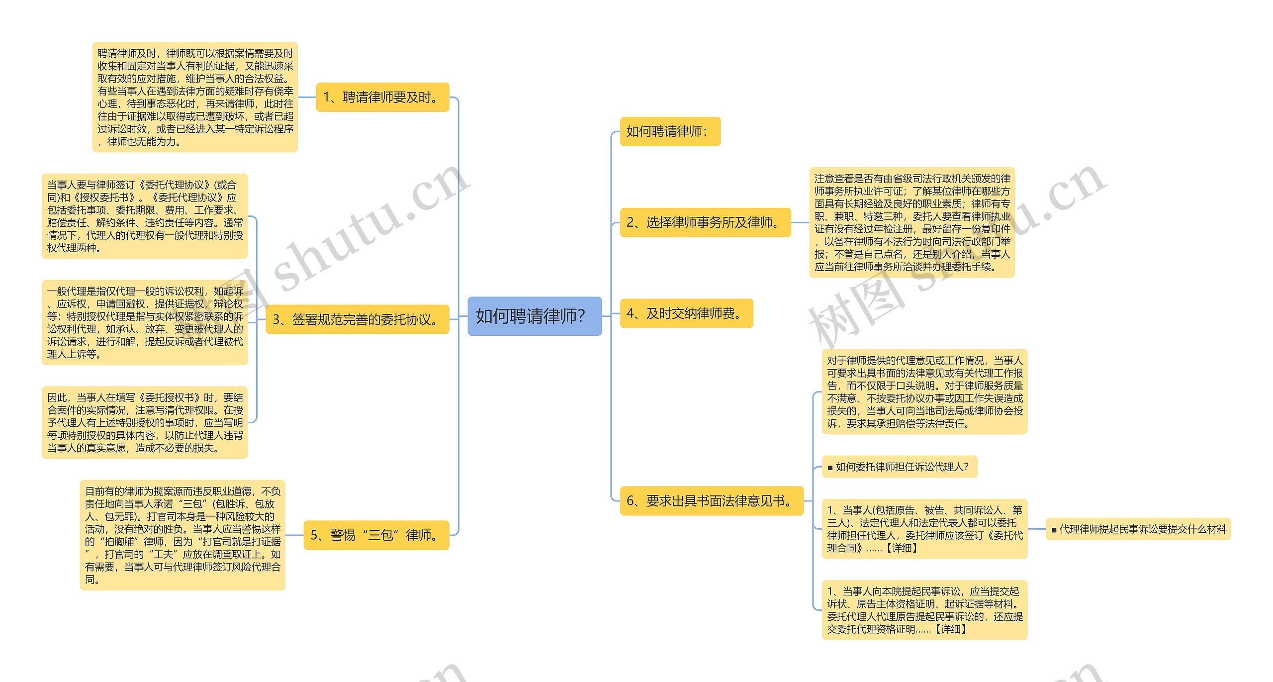 如何聘请律师？