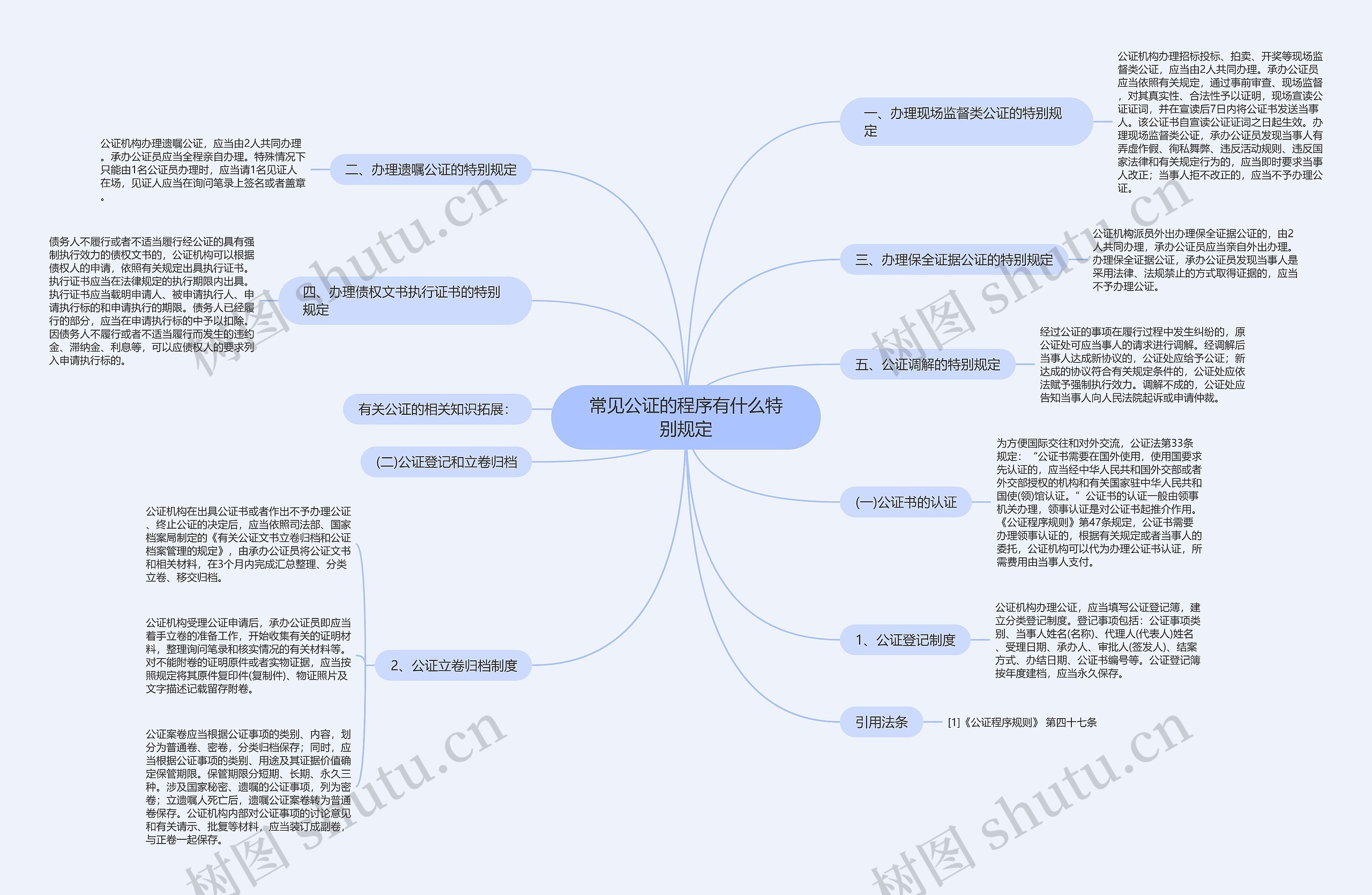 常见公证的程序有什么特别规定 常见公证的程序有什么特别规定
