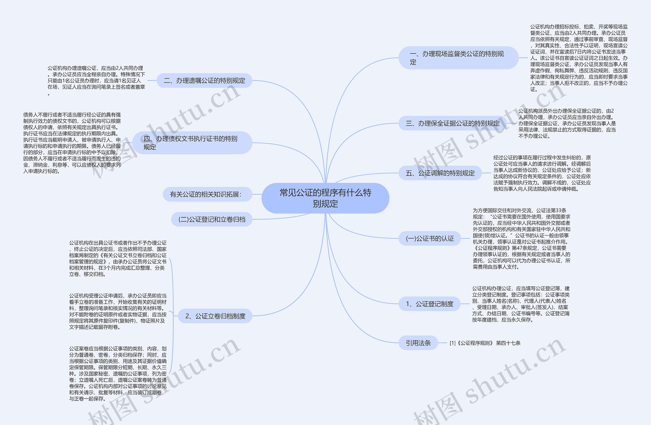 常见公证的程序有什么特别规定思维导图