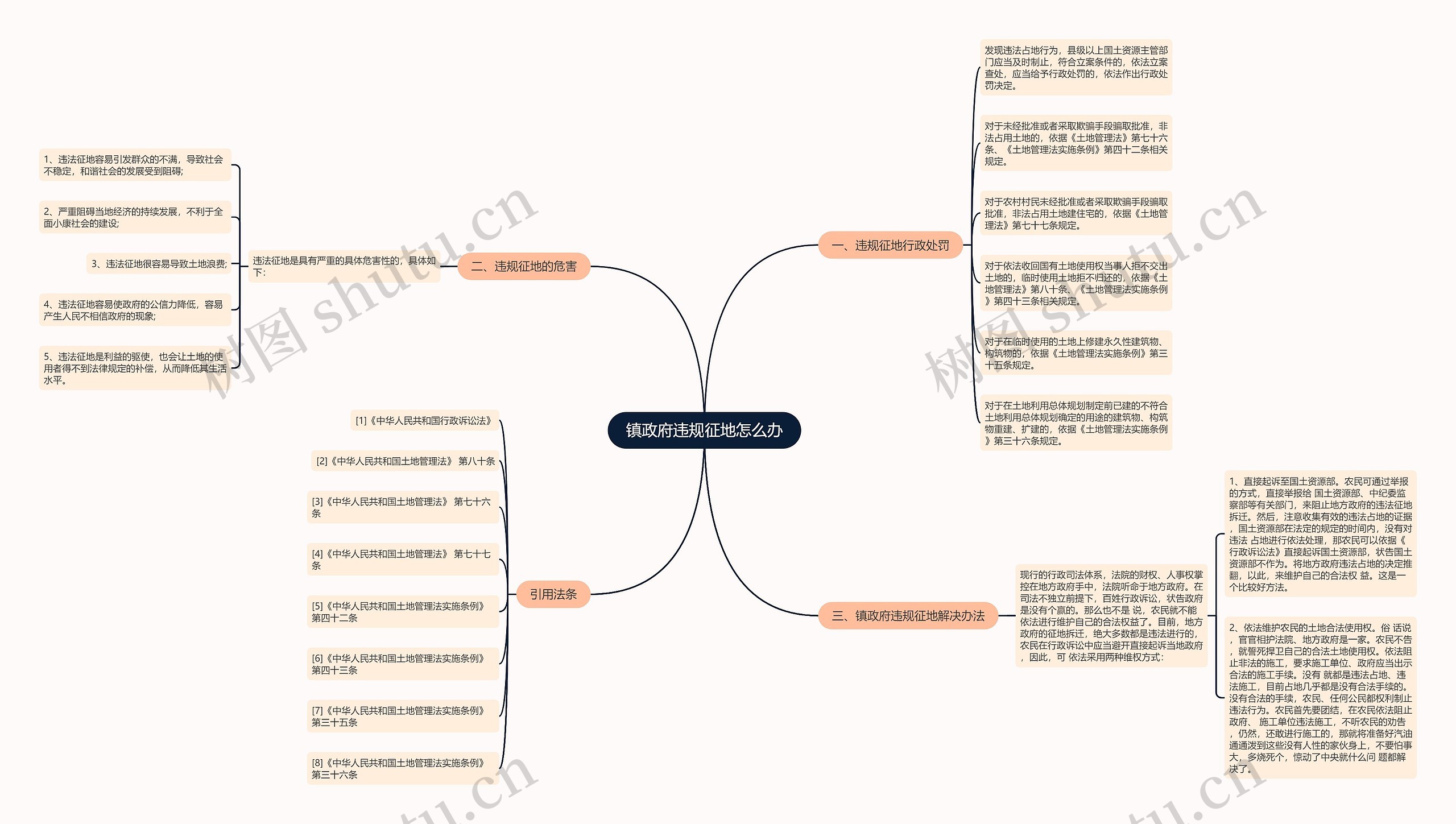 镇政府违规征地怎么办 镇政府违规征地怎么办