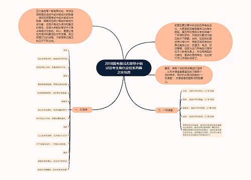 2018国考面试无领导小组讨论考生角色定位系列篇之完结篇