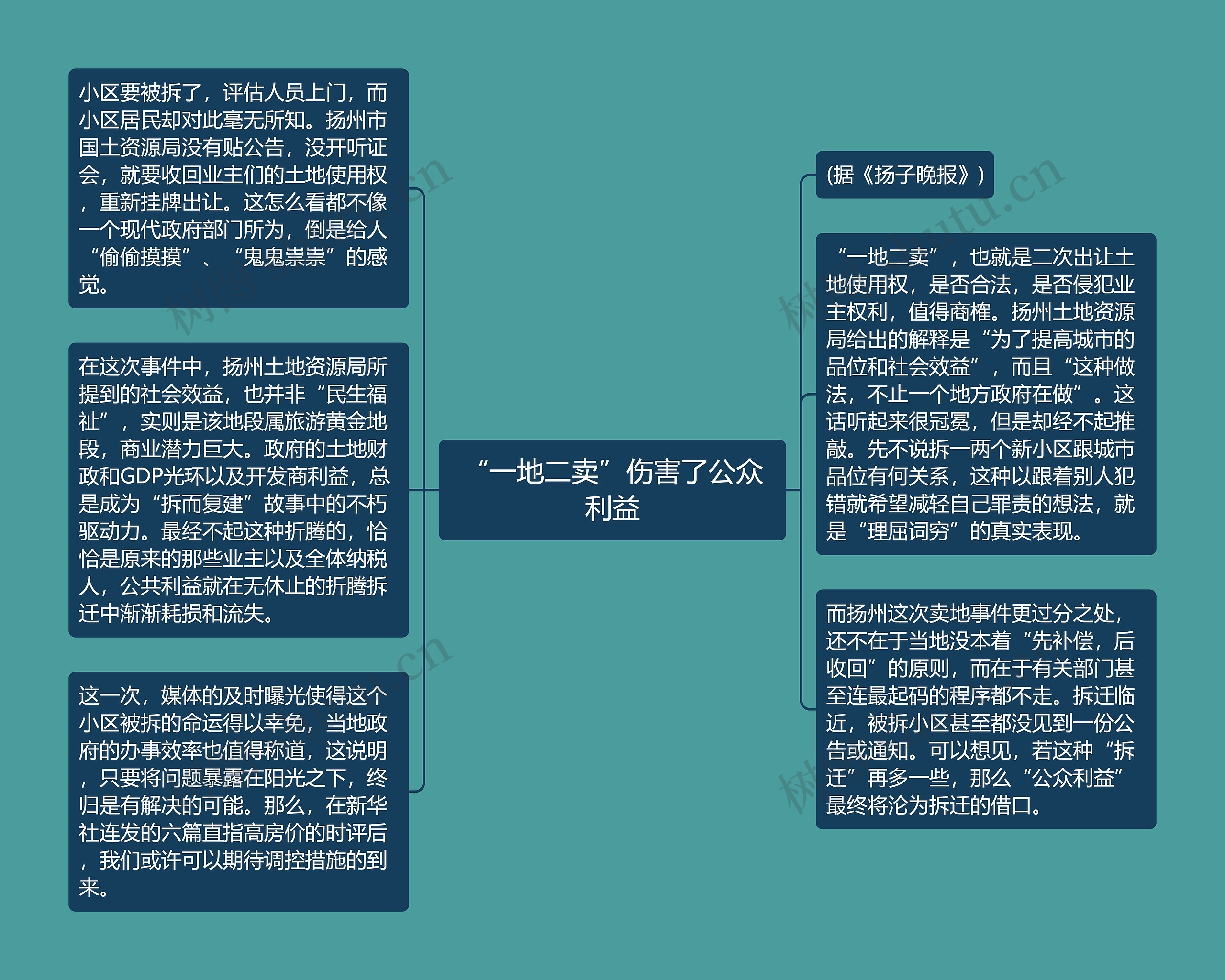 “一地二卖”伤害了公众利益思维导图