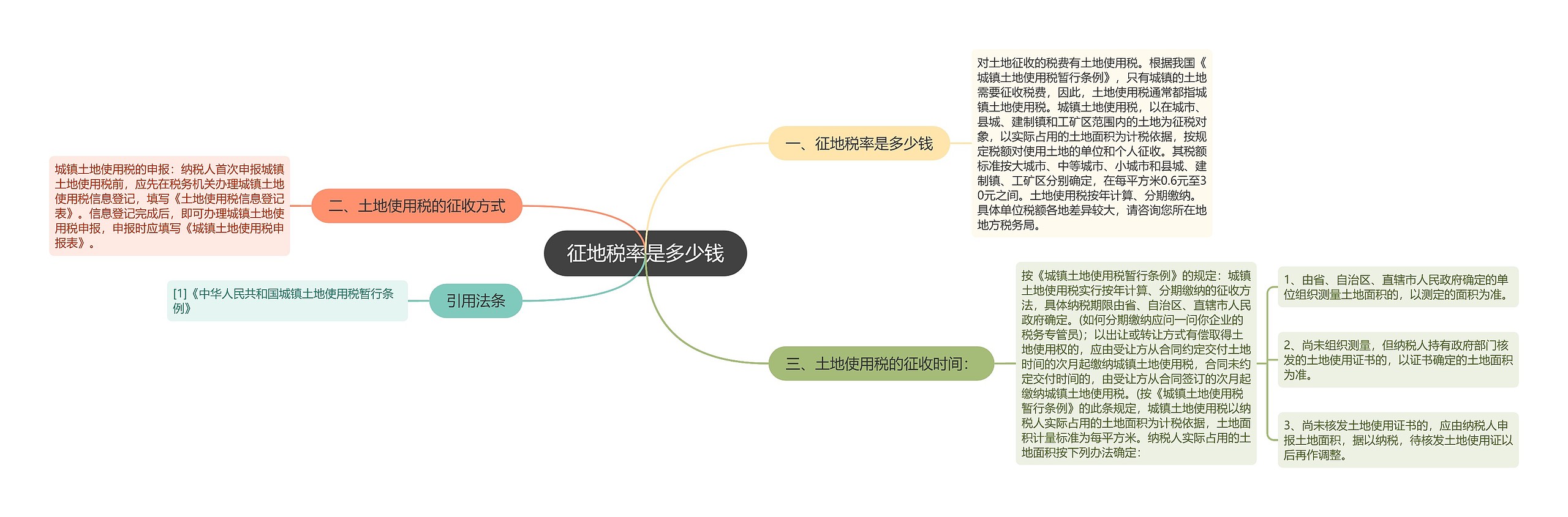 征地税率是多少钱思维导图