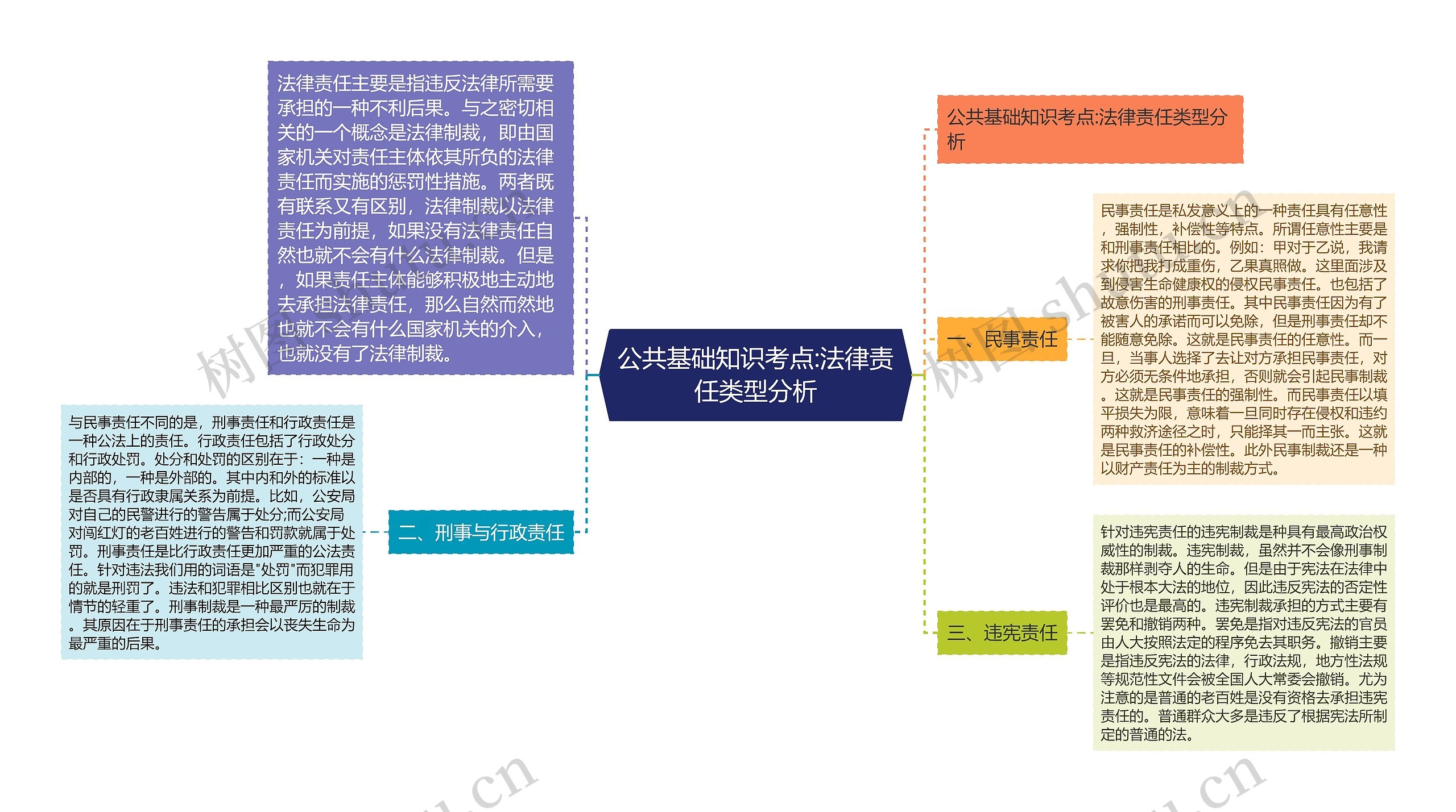 公共基础知识考点:法律责任类型分析 公共基础知识考点:法律责任类型分析