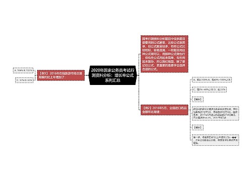 2020年国家公务员考试行测资料分析：增长率公式系列汇总