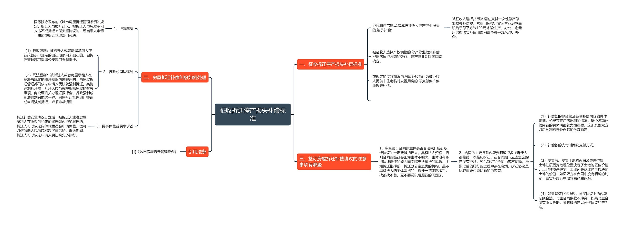 征收拆迁停产损失补偿标准