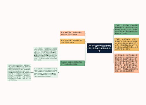 2018年国考申论提出对策题：流程类对策题如何作答