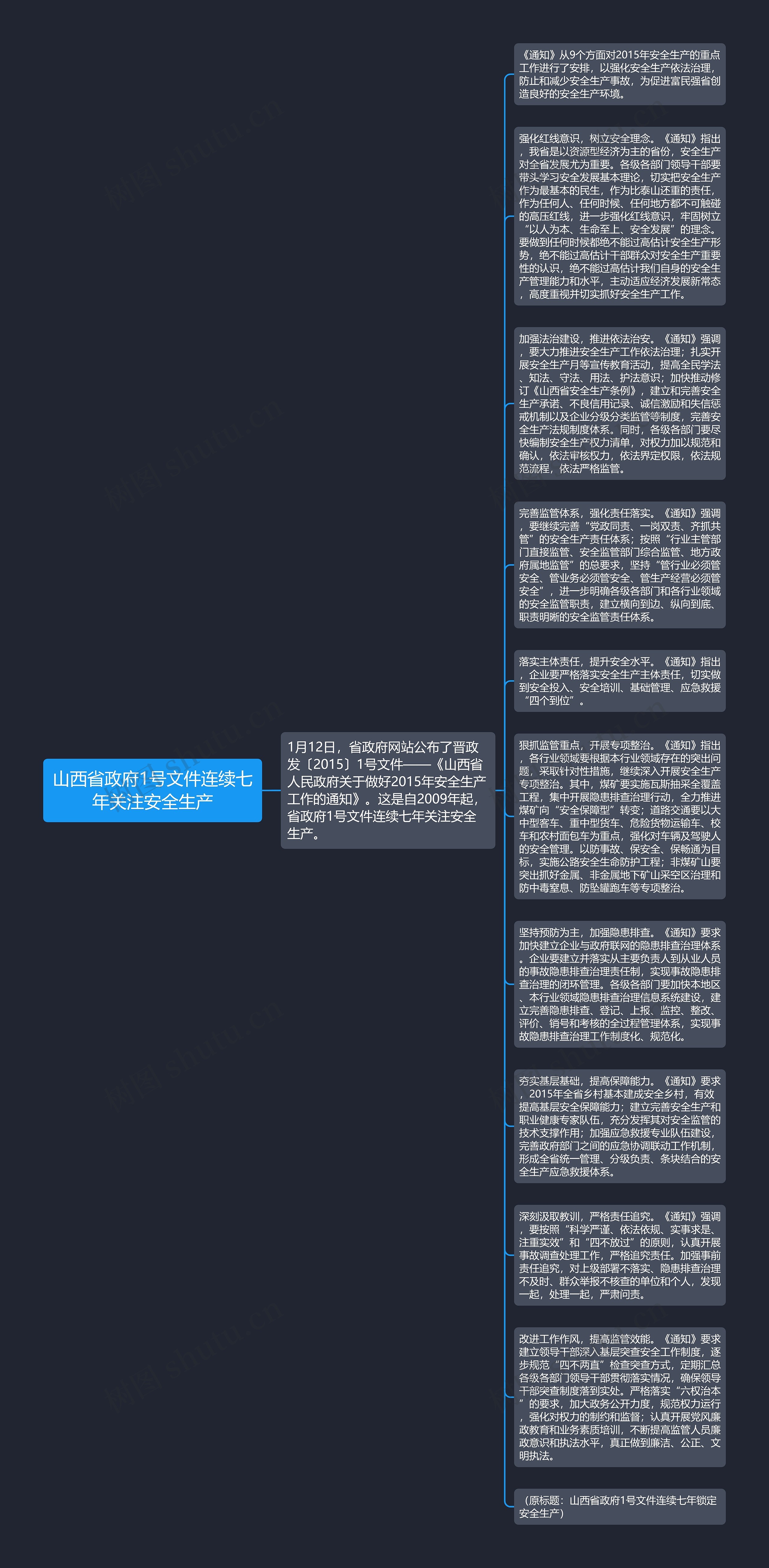 山西省政府1号文件连续七年关注安全生产思维导图