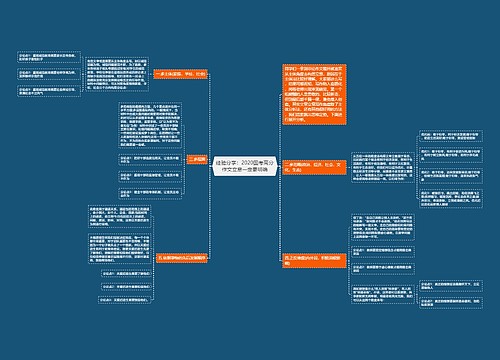 经验分享：2020国考高分作文立意一定要明确