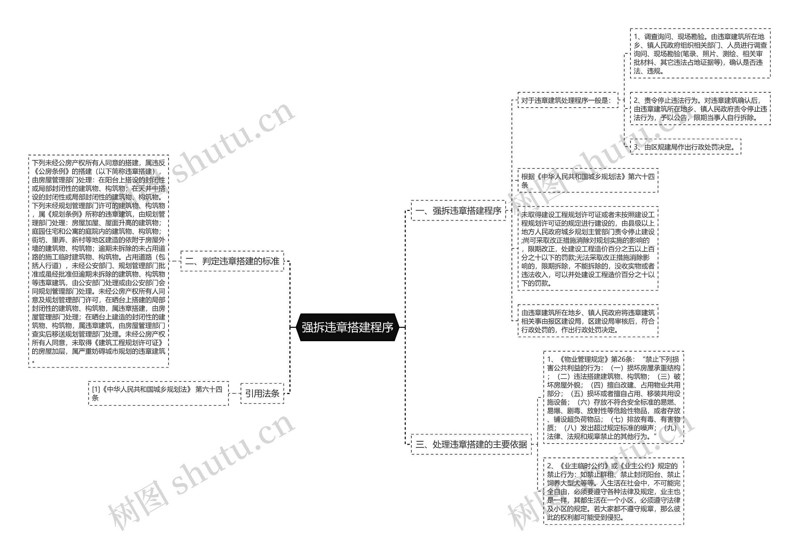 强拆违章搭建程序思维导图