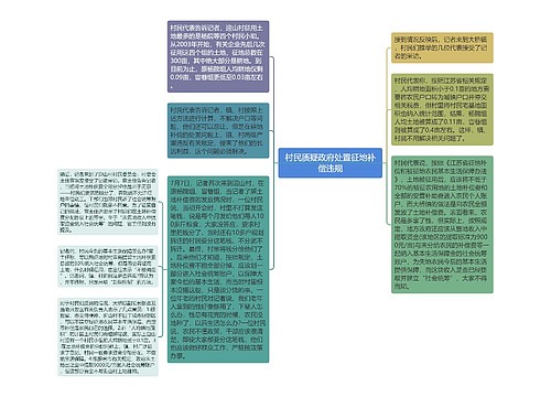 村民质疑政府处置征地补偿违规