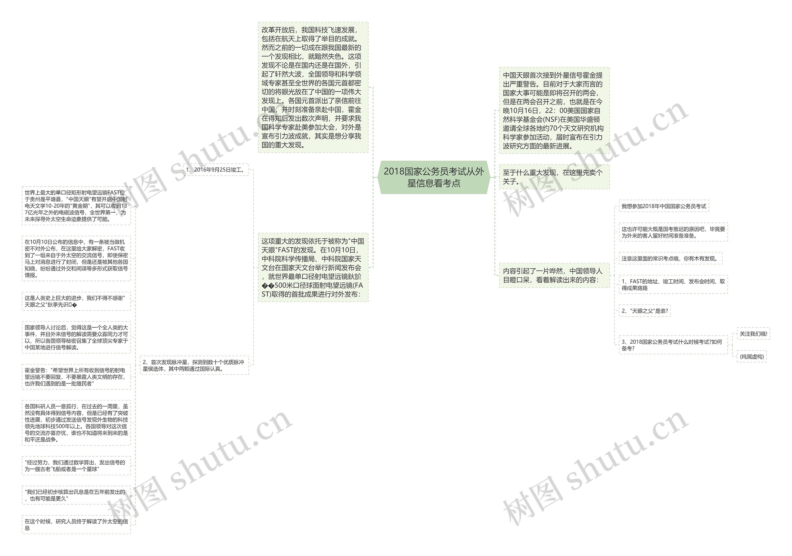 2018国家公务员考试从外星信息看考点 2018国家公务员考试从外星信息看考点