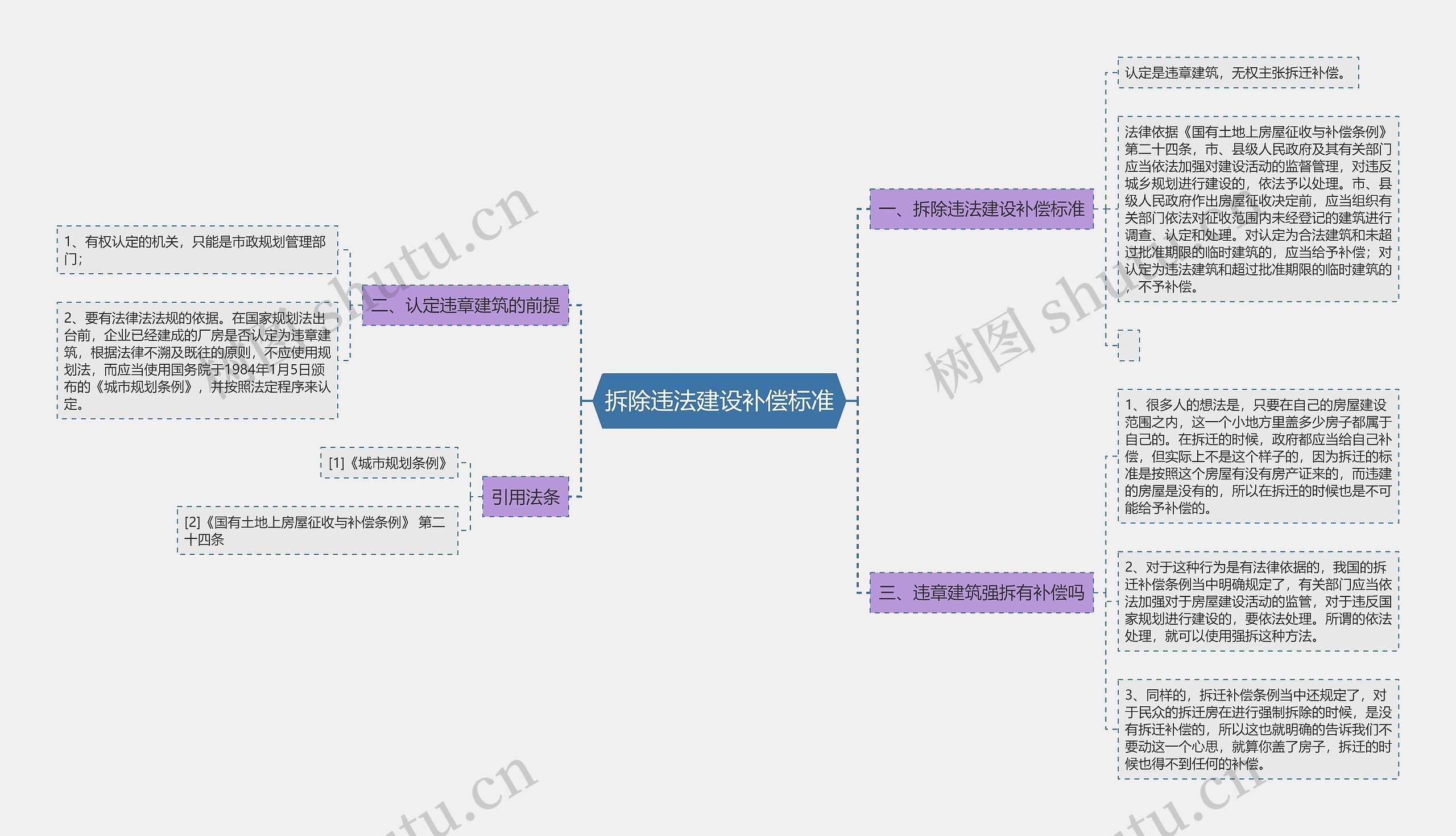 拆除违法建设补偿标准