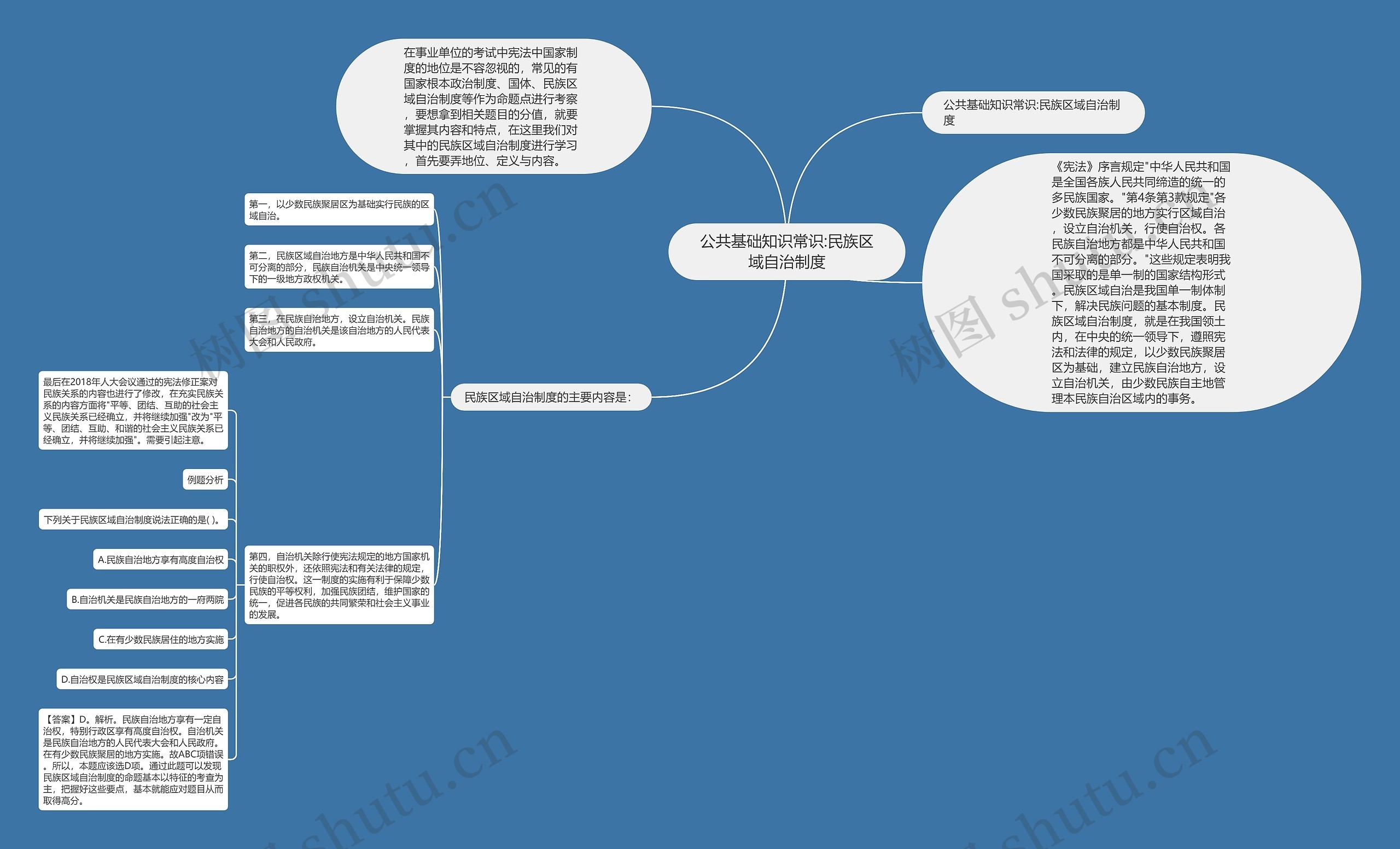 公共基础知识常识:民族区域自治制度思维导图