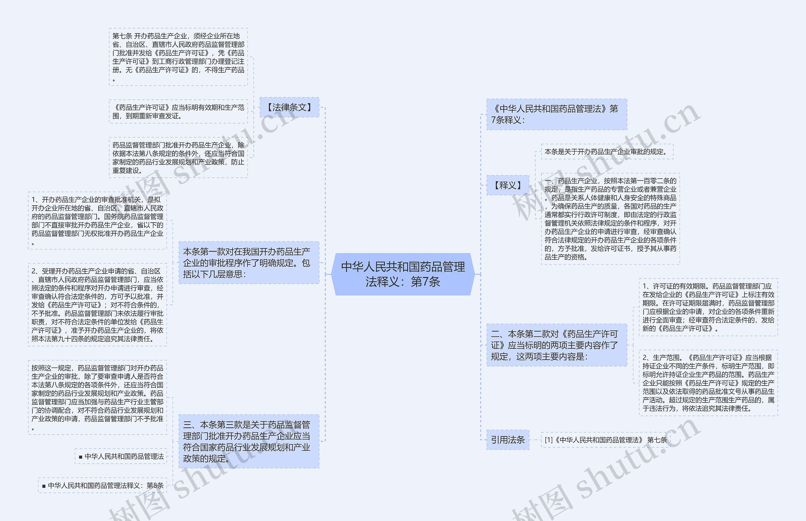 中华人民共和国药品管理法释义：第7条