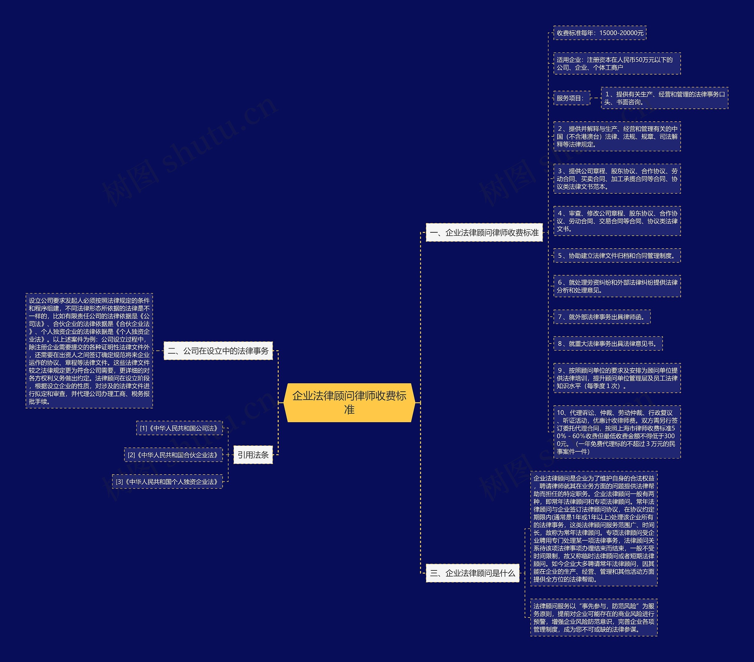 企业法律顾问律师收费标准 企业法律顾问律师收费标准