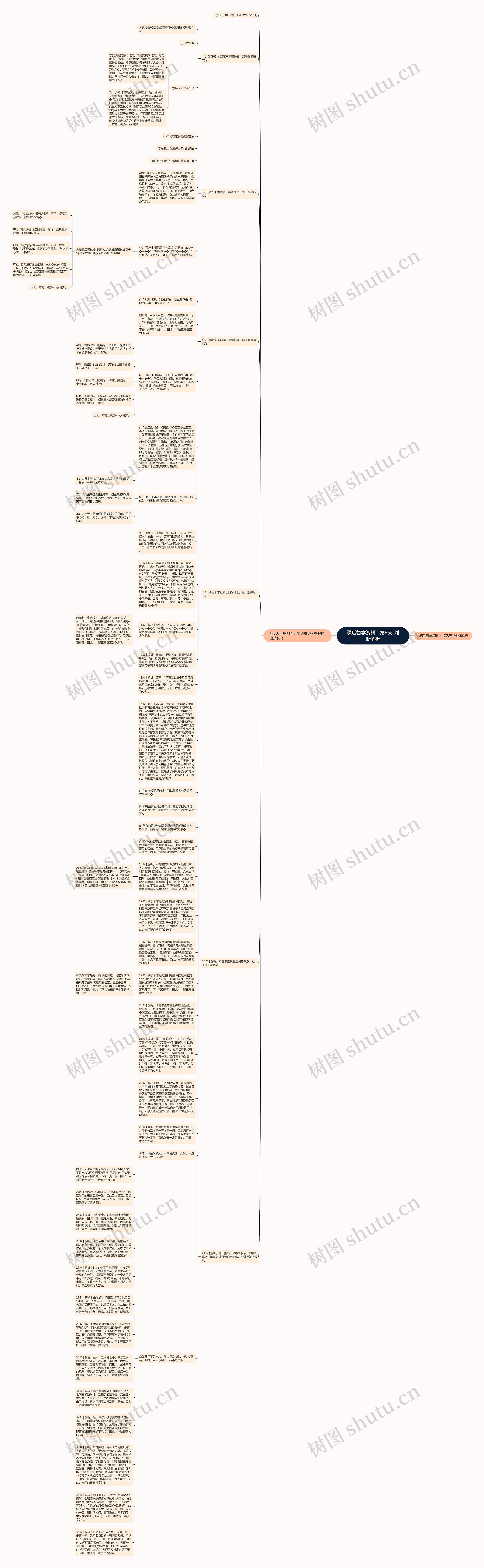 课后督学资料：第8天-判断解析思维导图