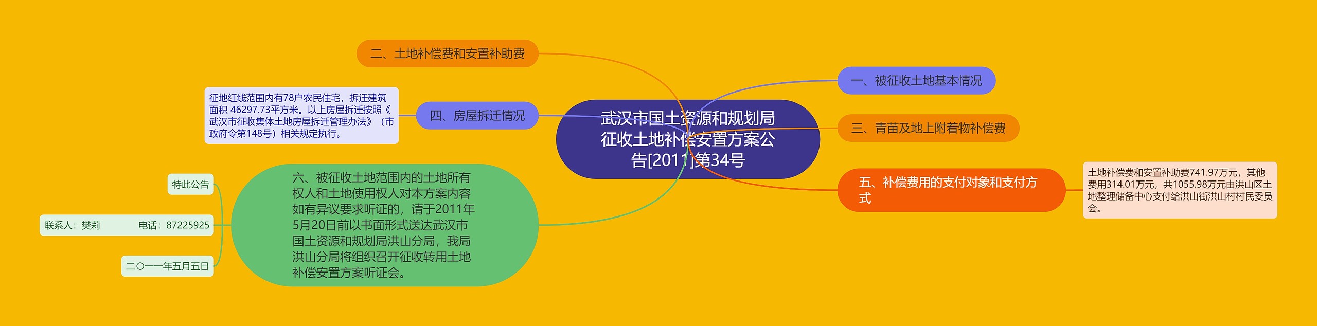 武汉市国土资源和规划局征收土地补偿安置方案公告[2011]第34号思维导图