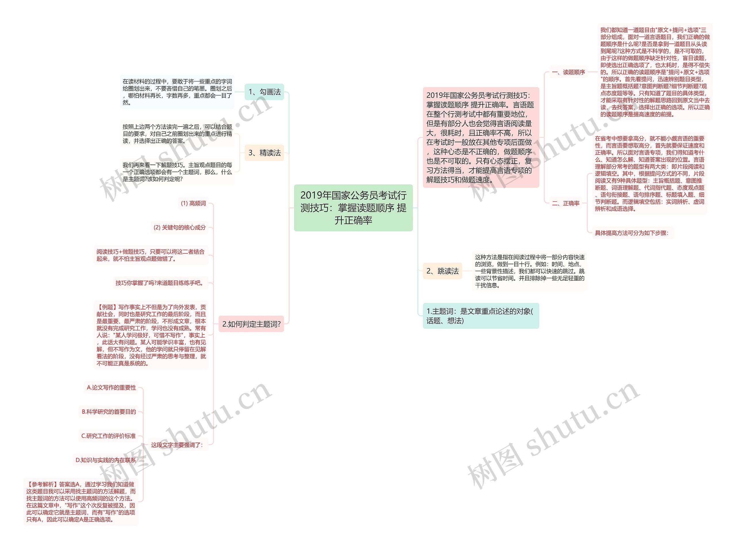 2019年国家公务员考试行测技巧：掌握读题顺序 提升正确率