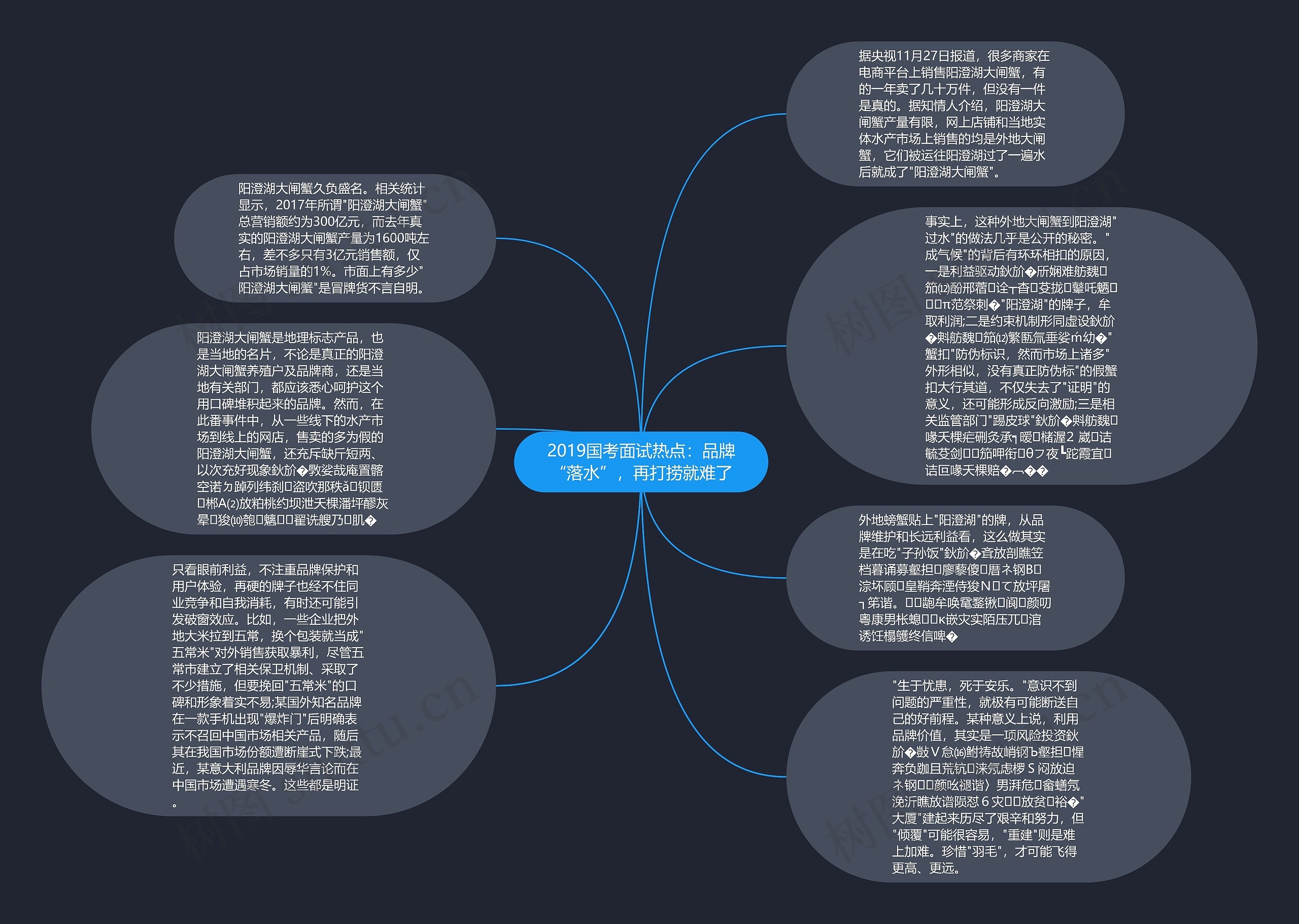 2019国考面试热点：品牌“落水”，再打捞就难了