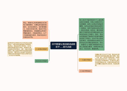 2019国家公务员面试成败在于……技巧点拨