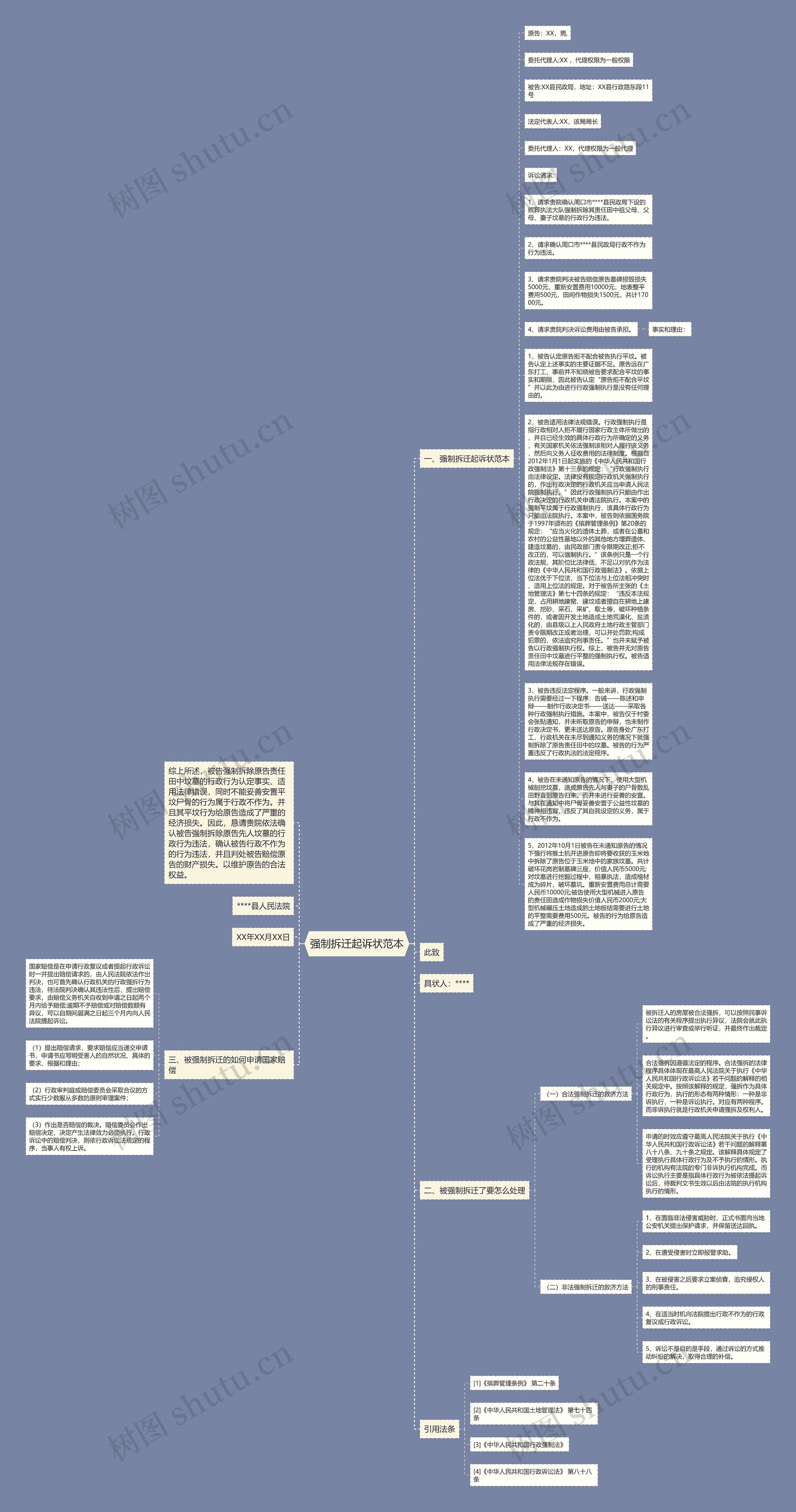 强制拆迁起诉状范本思维导图