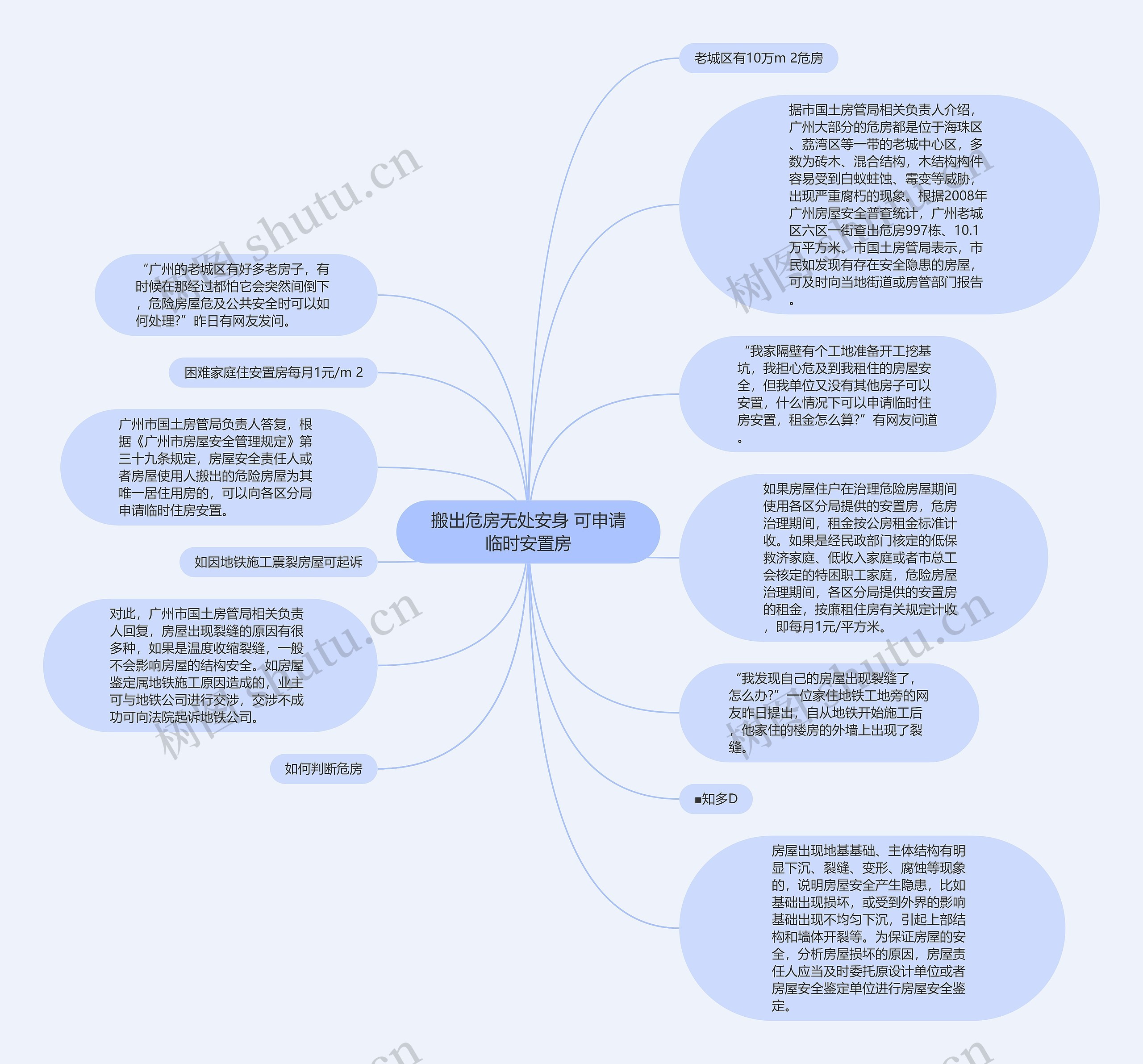 搬出危房无处安身 可申请临时安置房