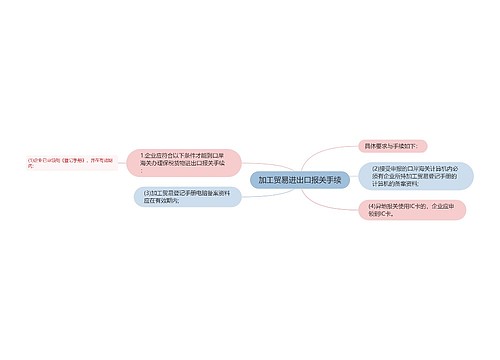 加工贸易进出口报关手续