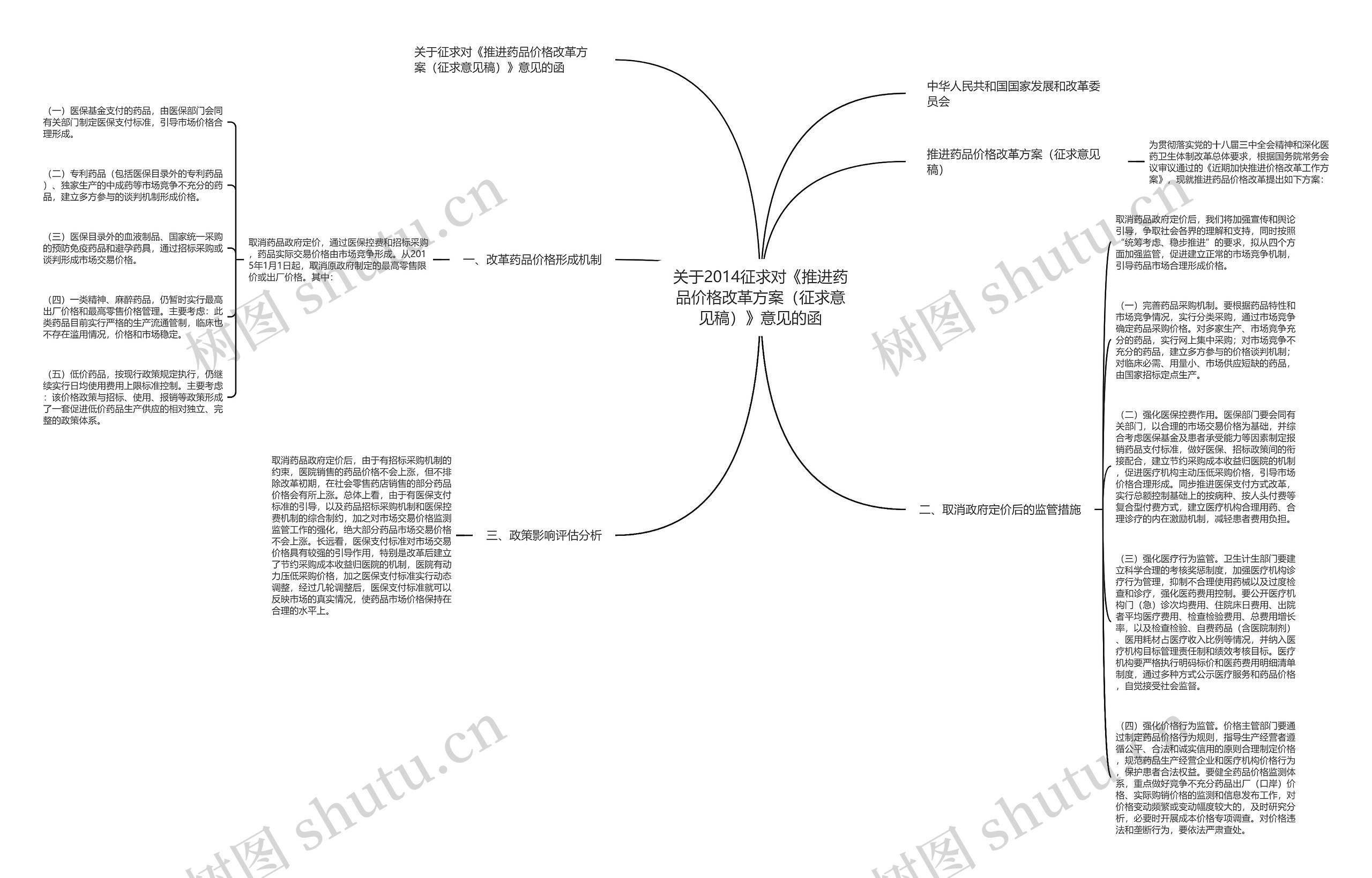 关于2014征求对《推进药品价格改革方案（征求意见稿）》意见的函