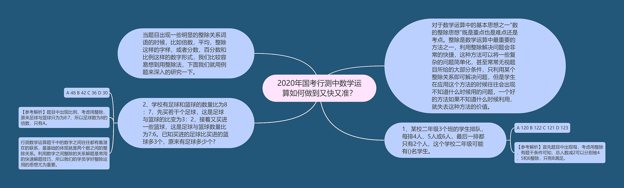 2020年国考行测中数学运算如何做到又快又准？思维导图