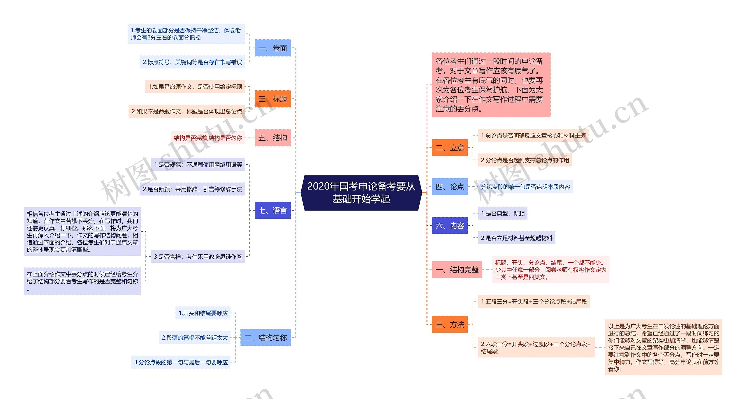 2020年国考申论备考要从基础开始学起