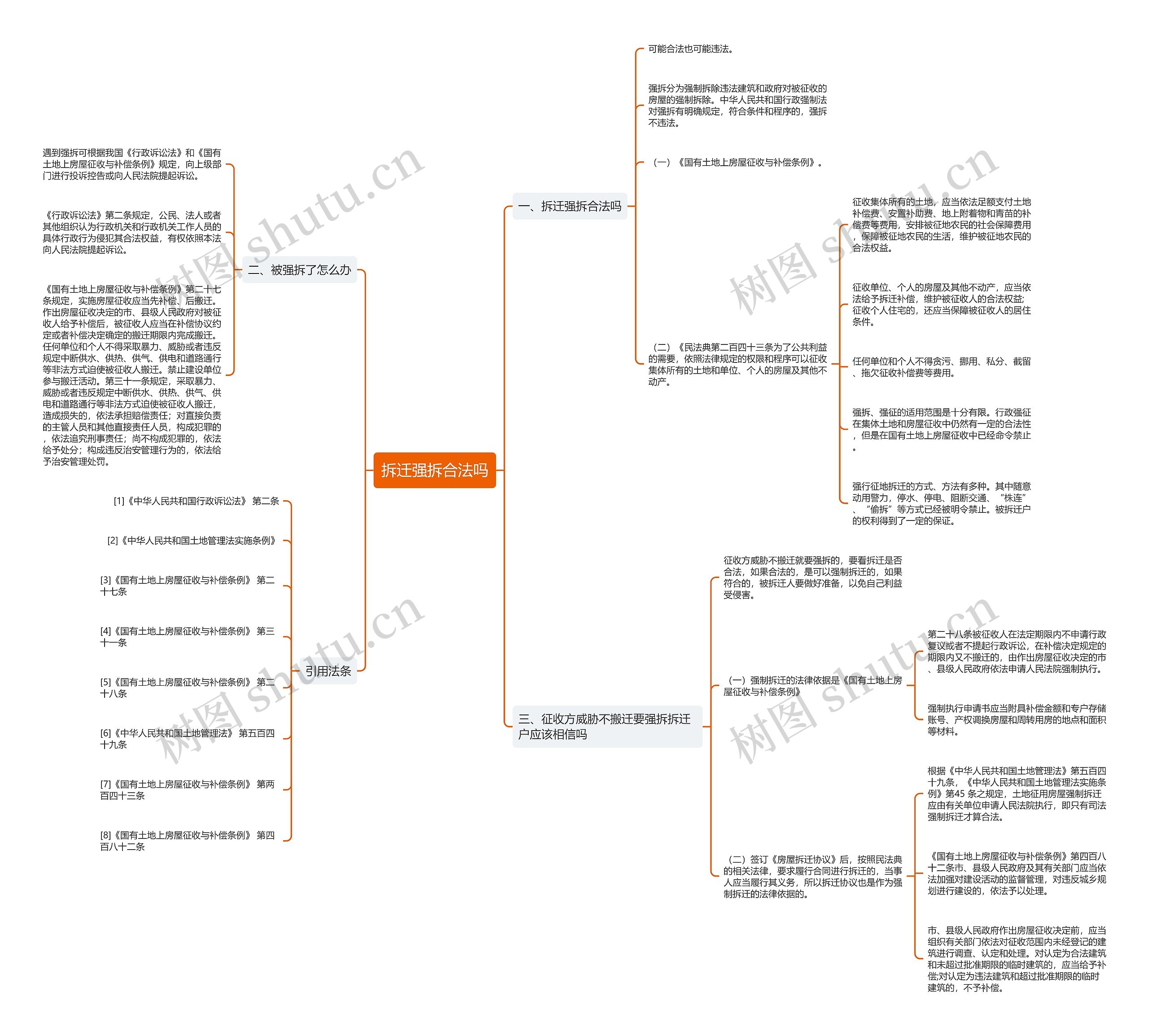 拆迁强拆合法吗思维导图